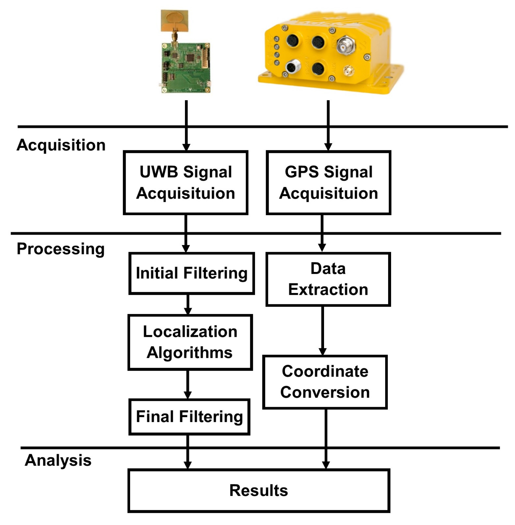 Sensors 20 06171 g005