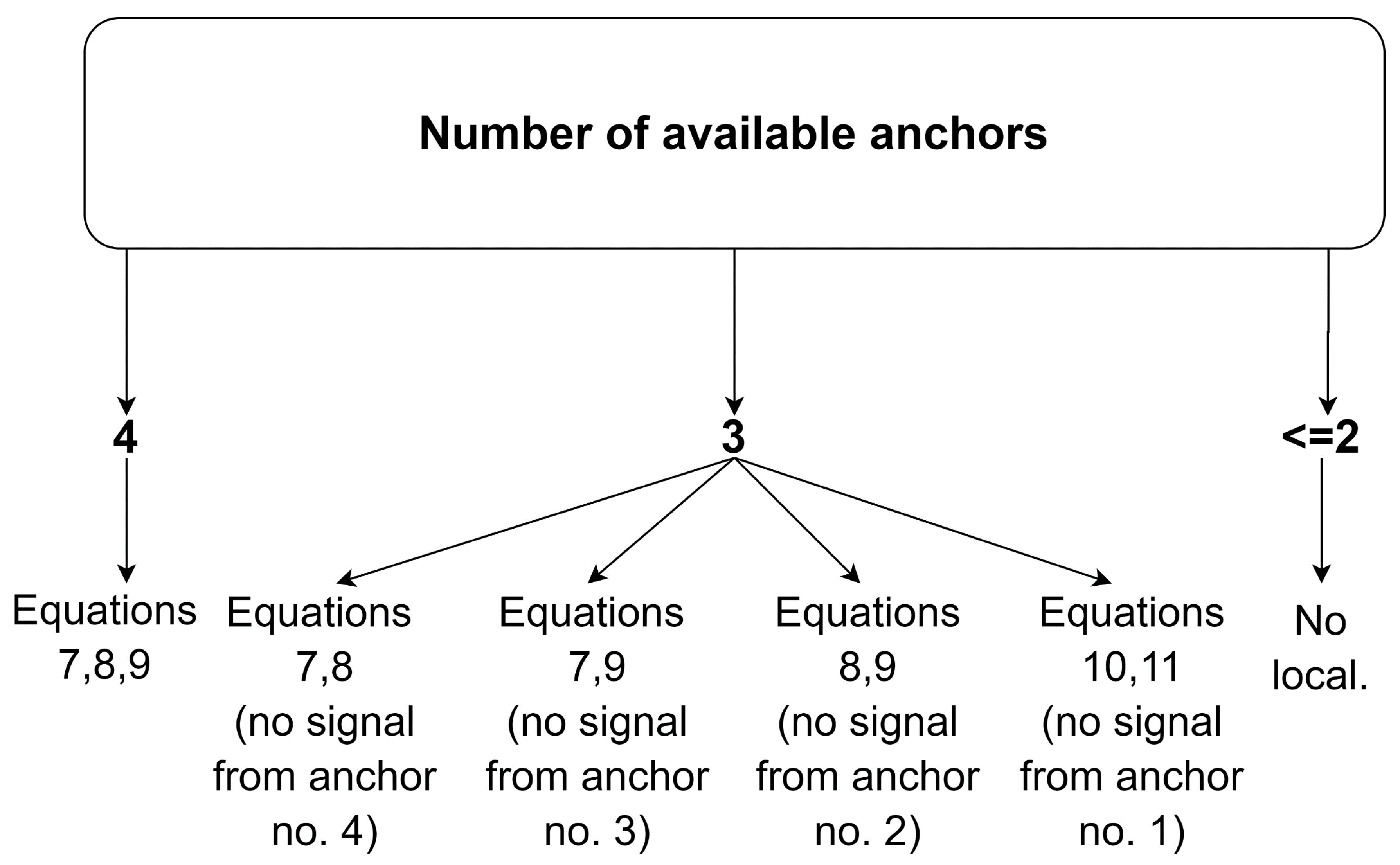 Sensors 20 06171 g007
