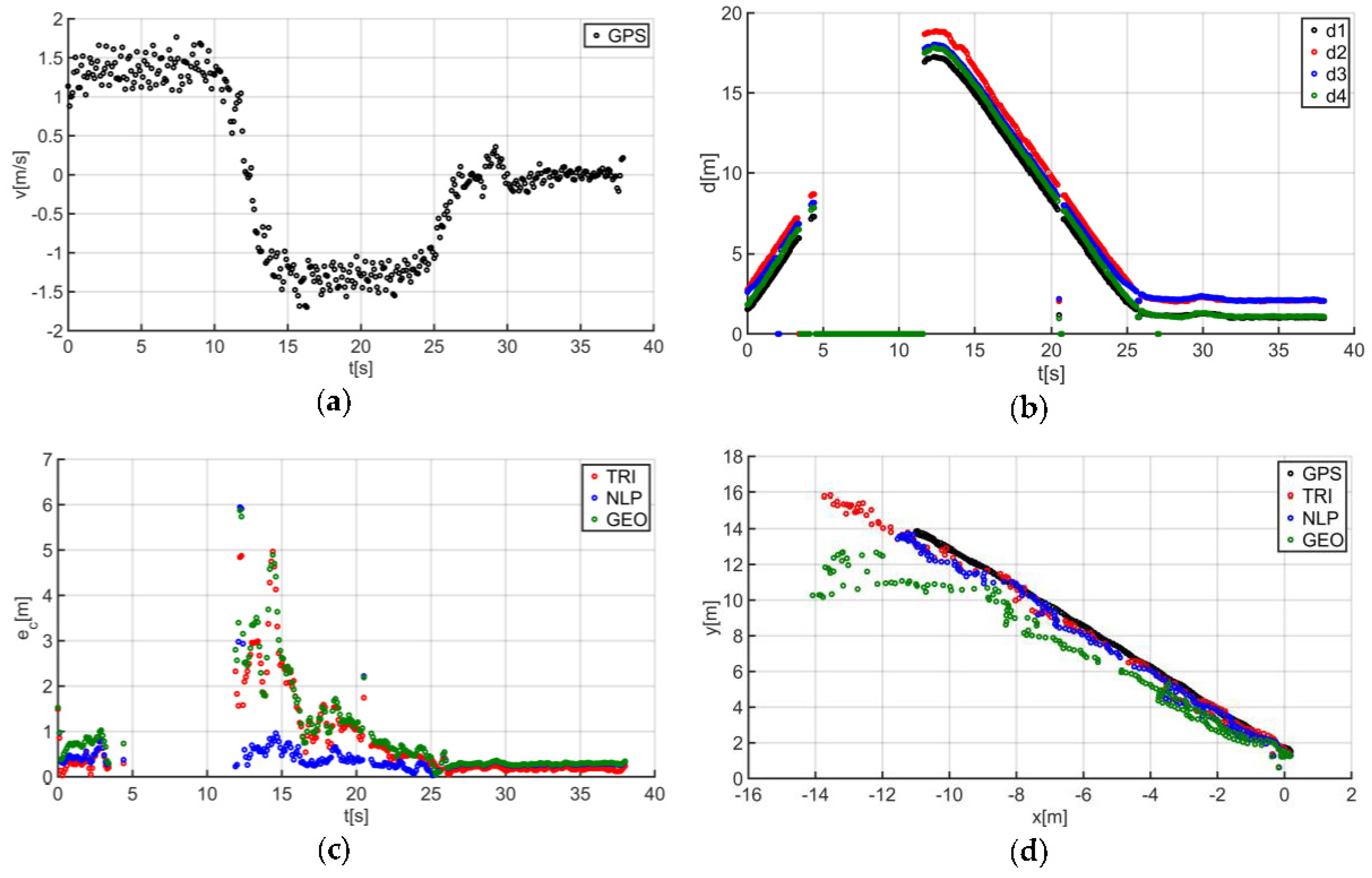 Sensors 20 06171 g016