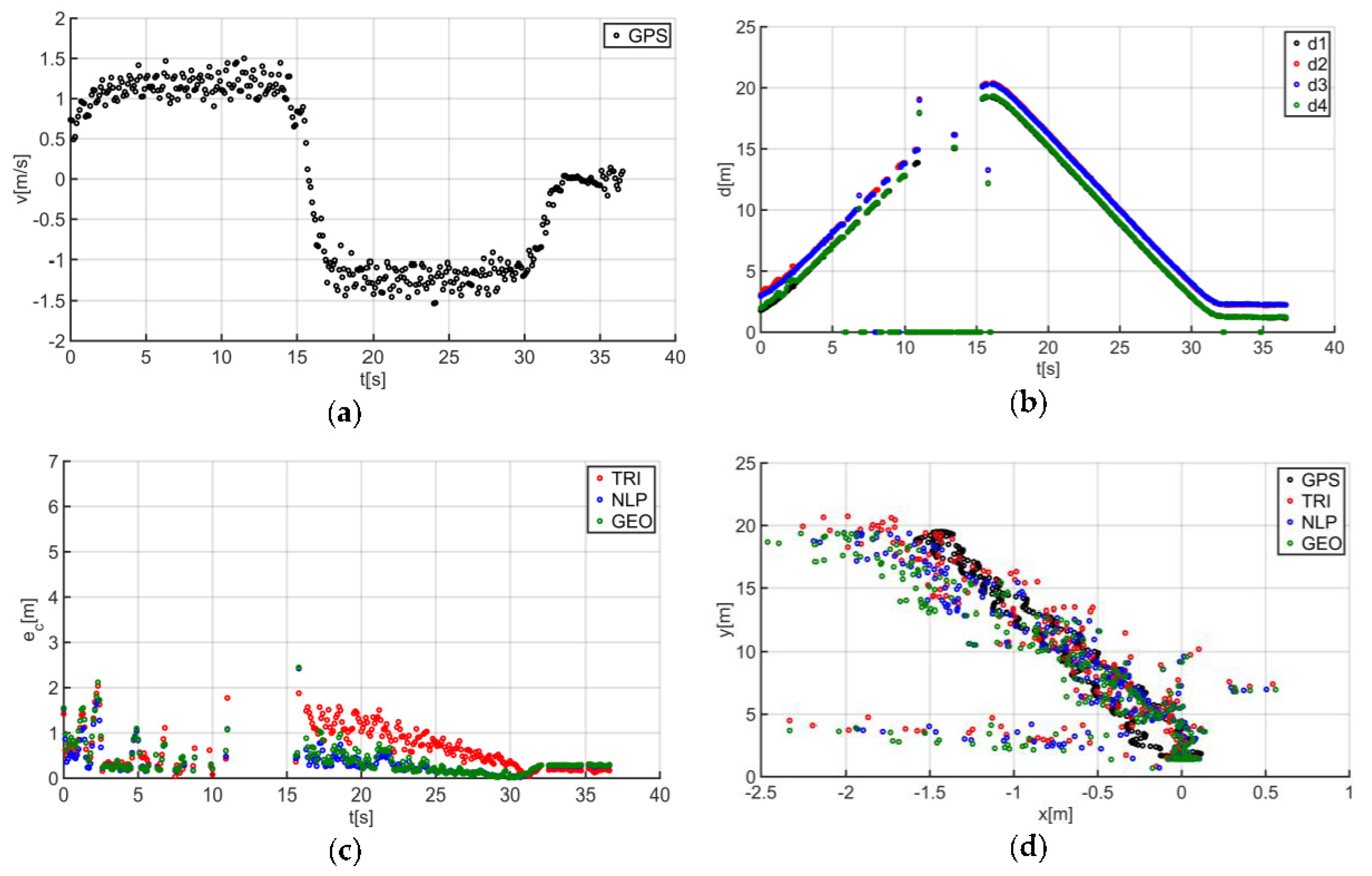 Sensors 20 06171 g017