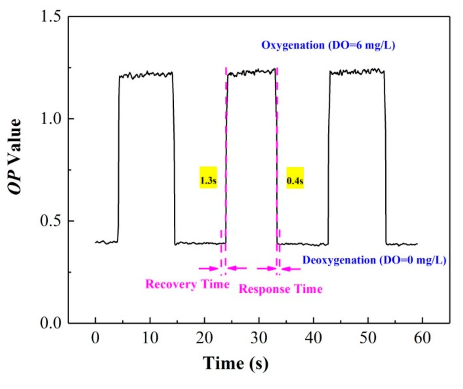 Sensors 20 06175 g007 Sensors 20 06175 g007