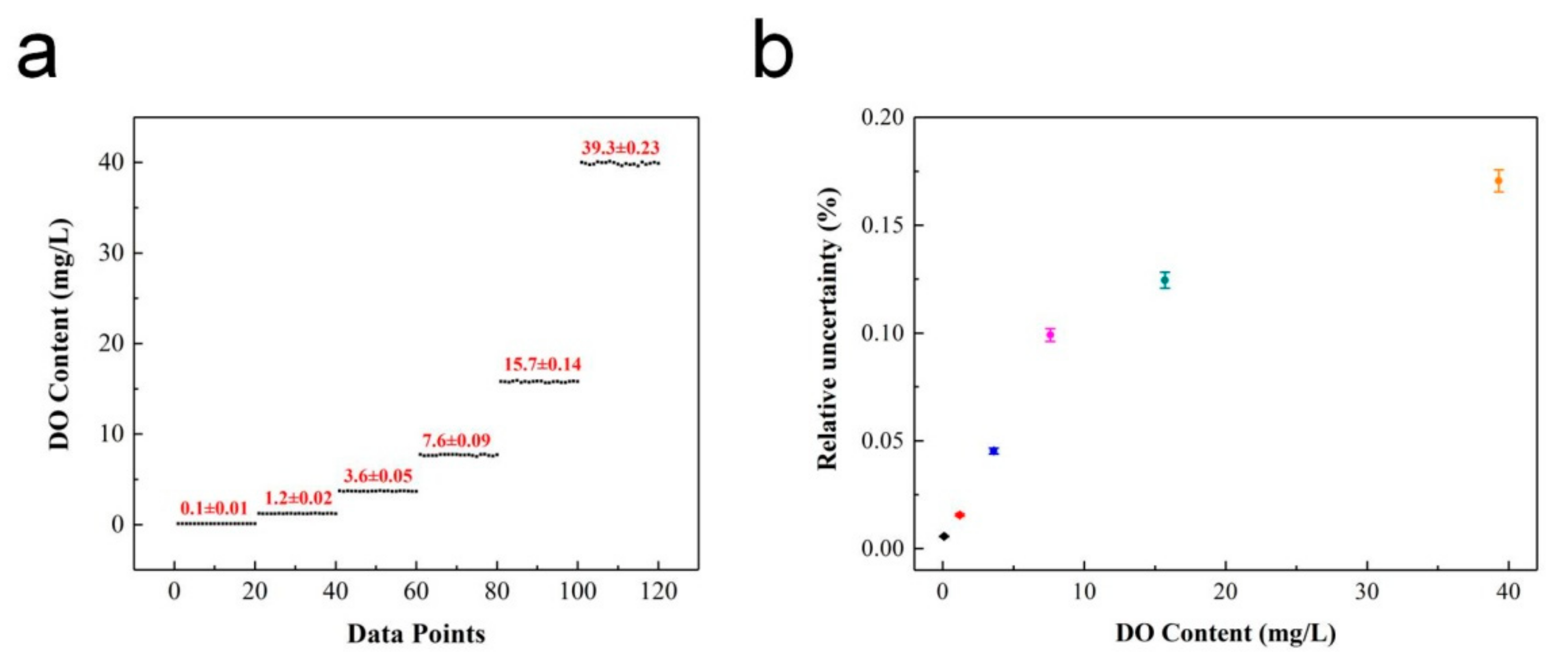 Sensors 20 06175 g008 Sensors 20 06175 g008