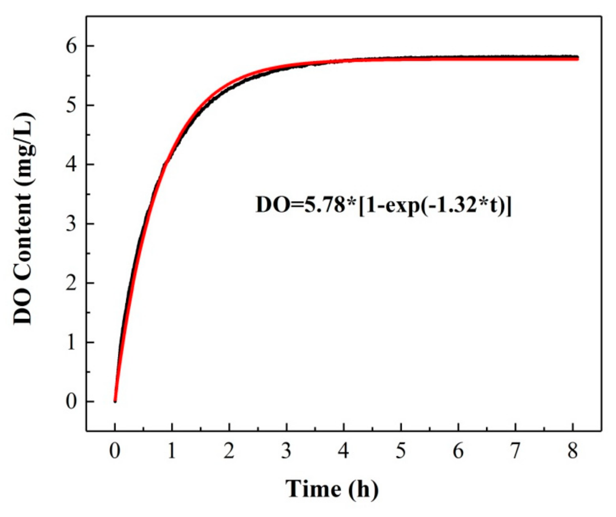 Sensors 20 06175 g009 Sensors 20 06175 g009