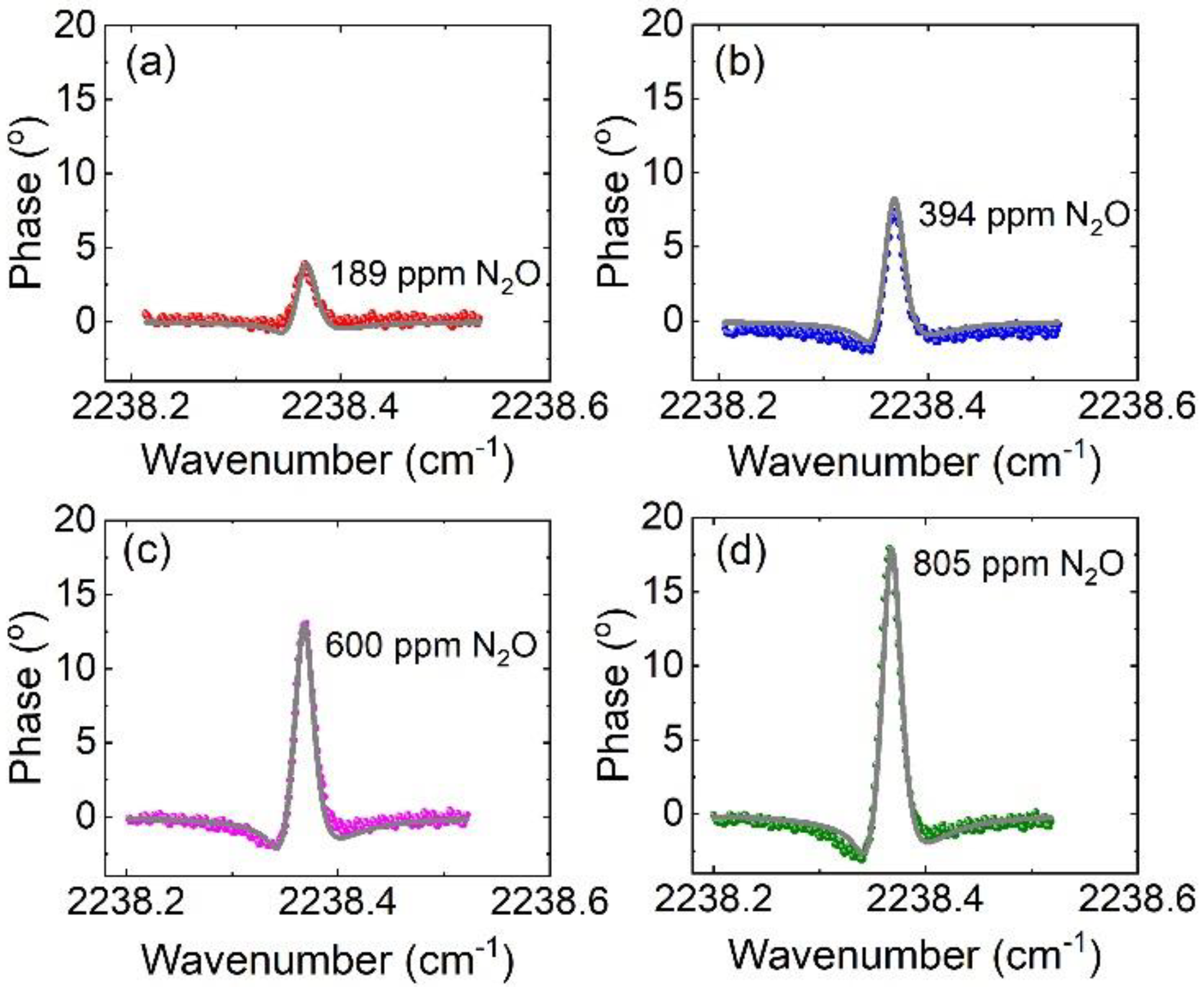 Sensors 20 06176 g003