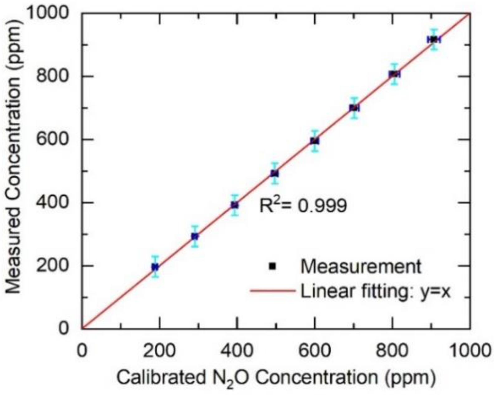 Sensors 20 06176 g004