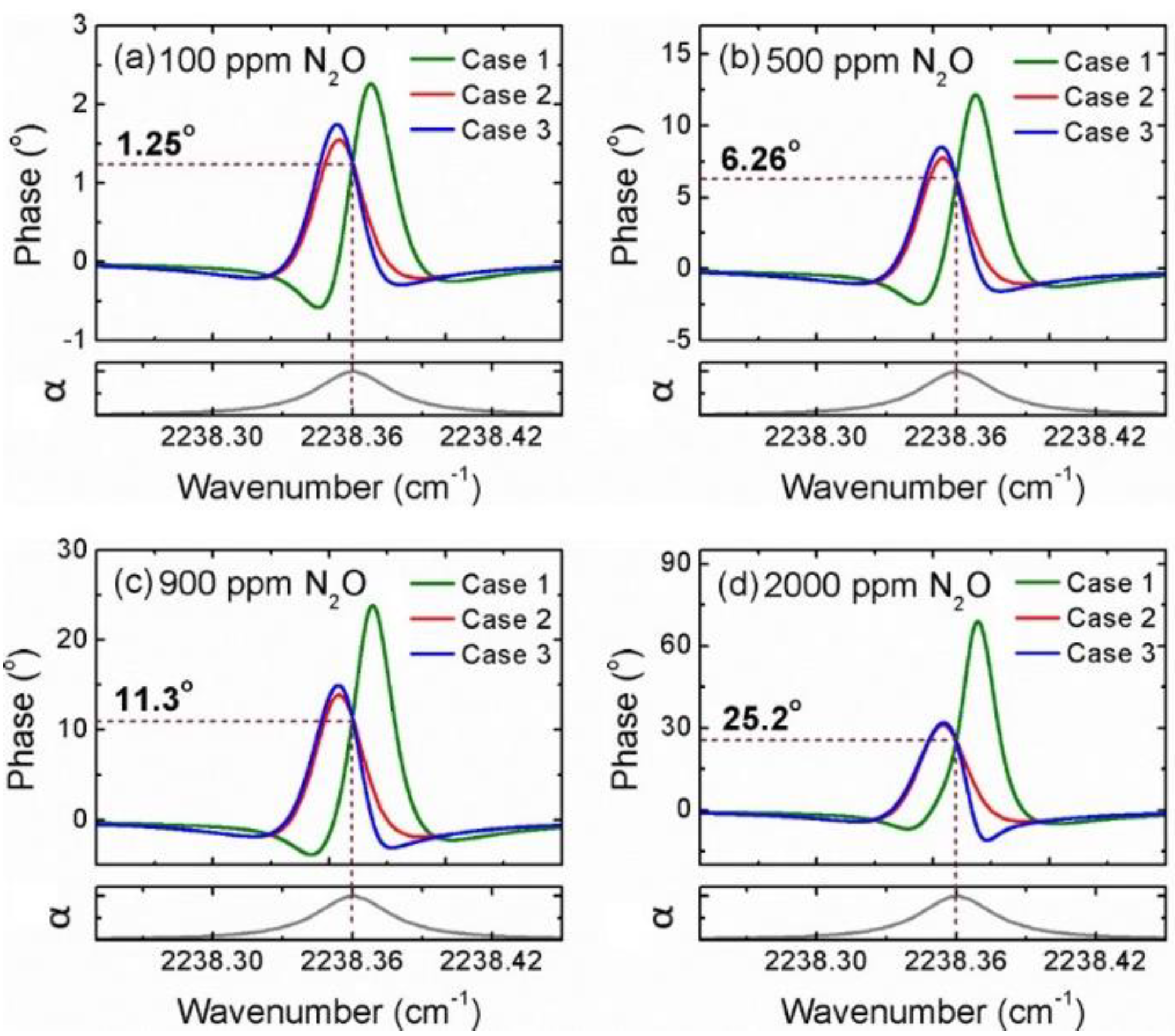Sensors 20 06176 g006