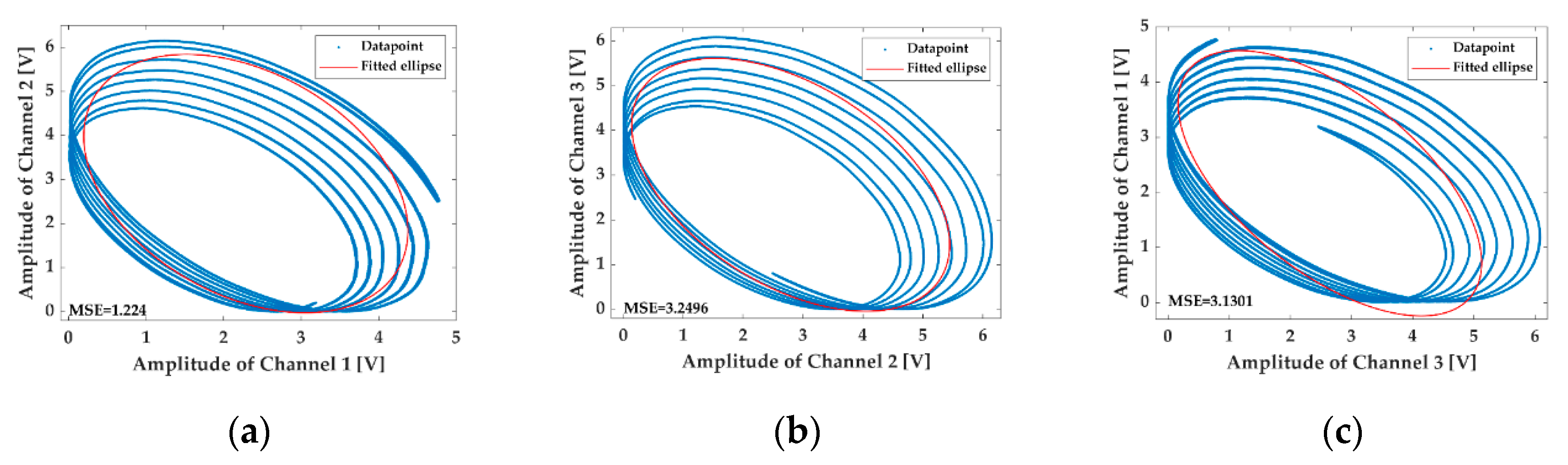 Sensors 20 06180 g005
