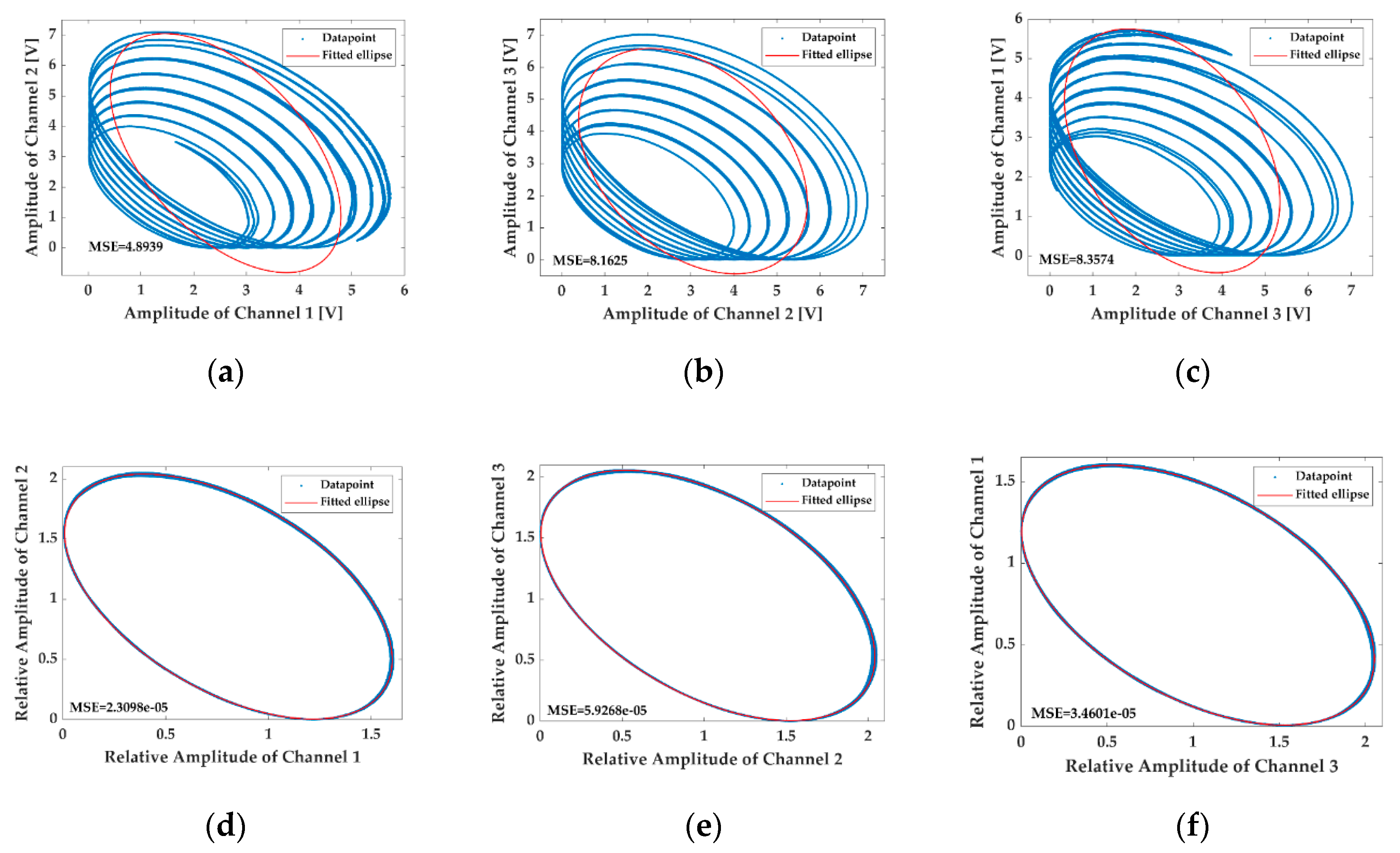 Sensors 20 06180 g007