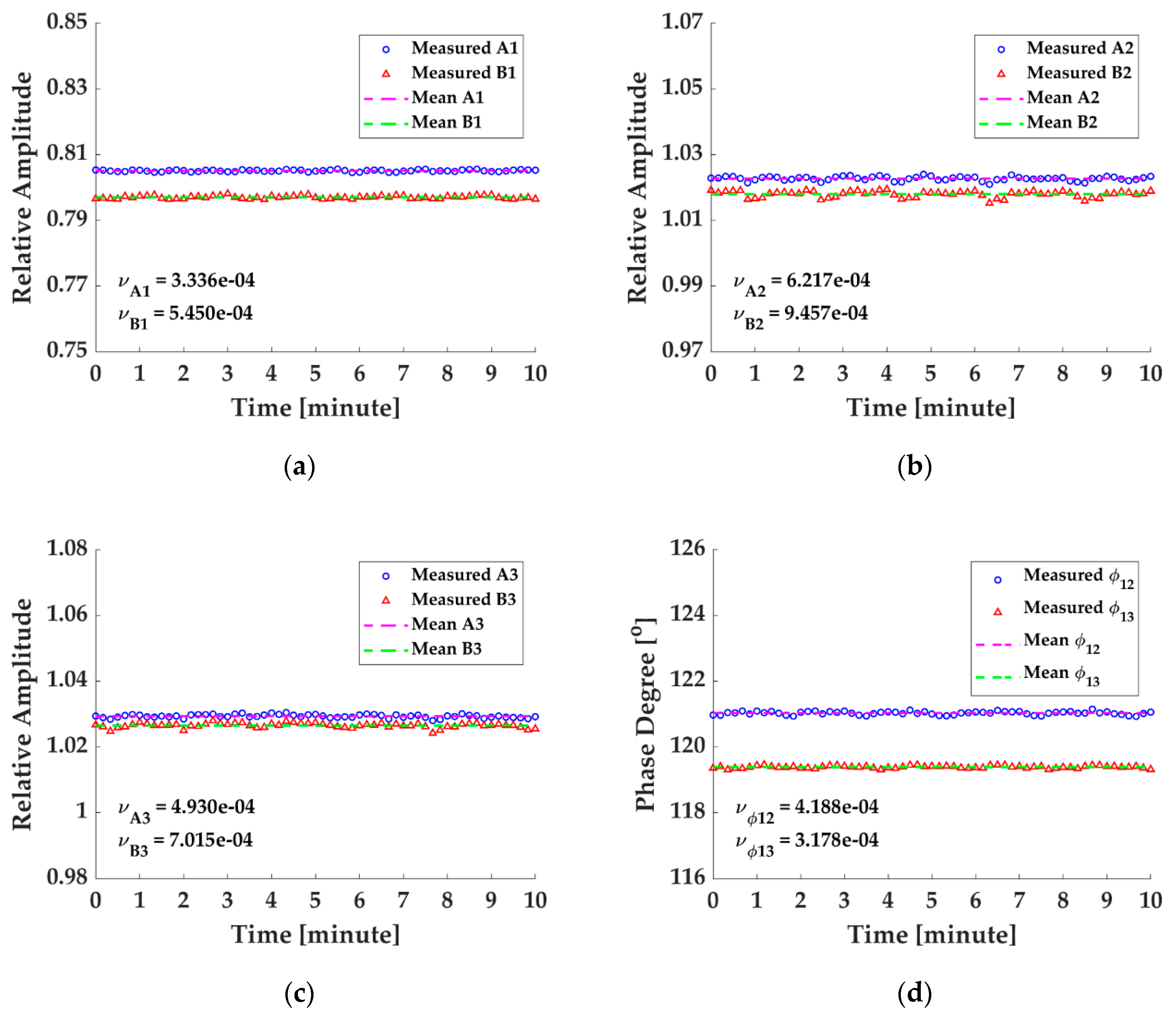 Sensors 20 06180 g009
