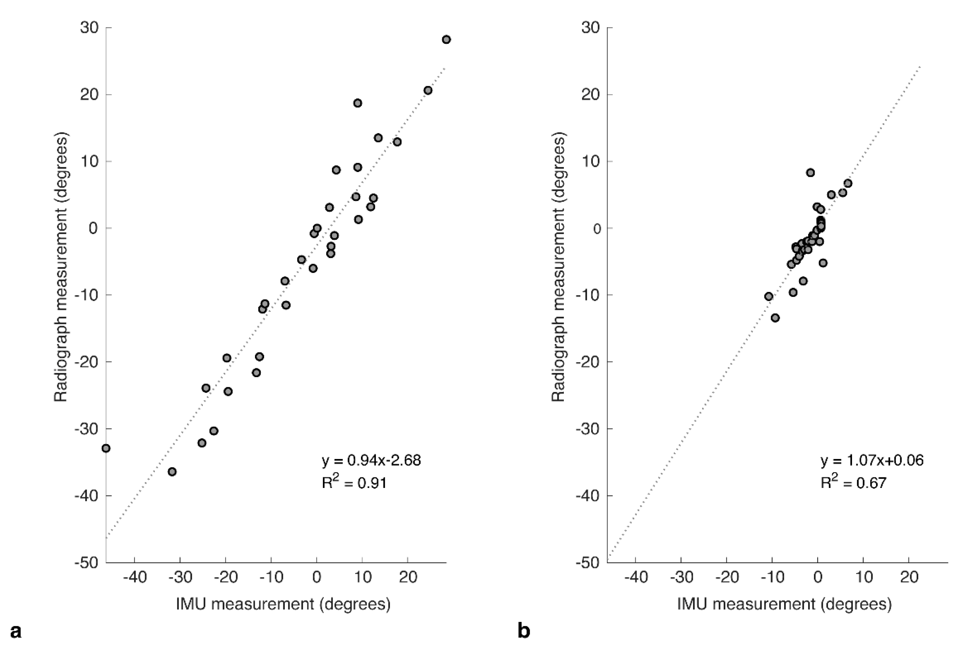 Sensors 20 06182 g004 Sensors 20 06182 g004