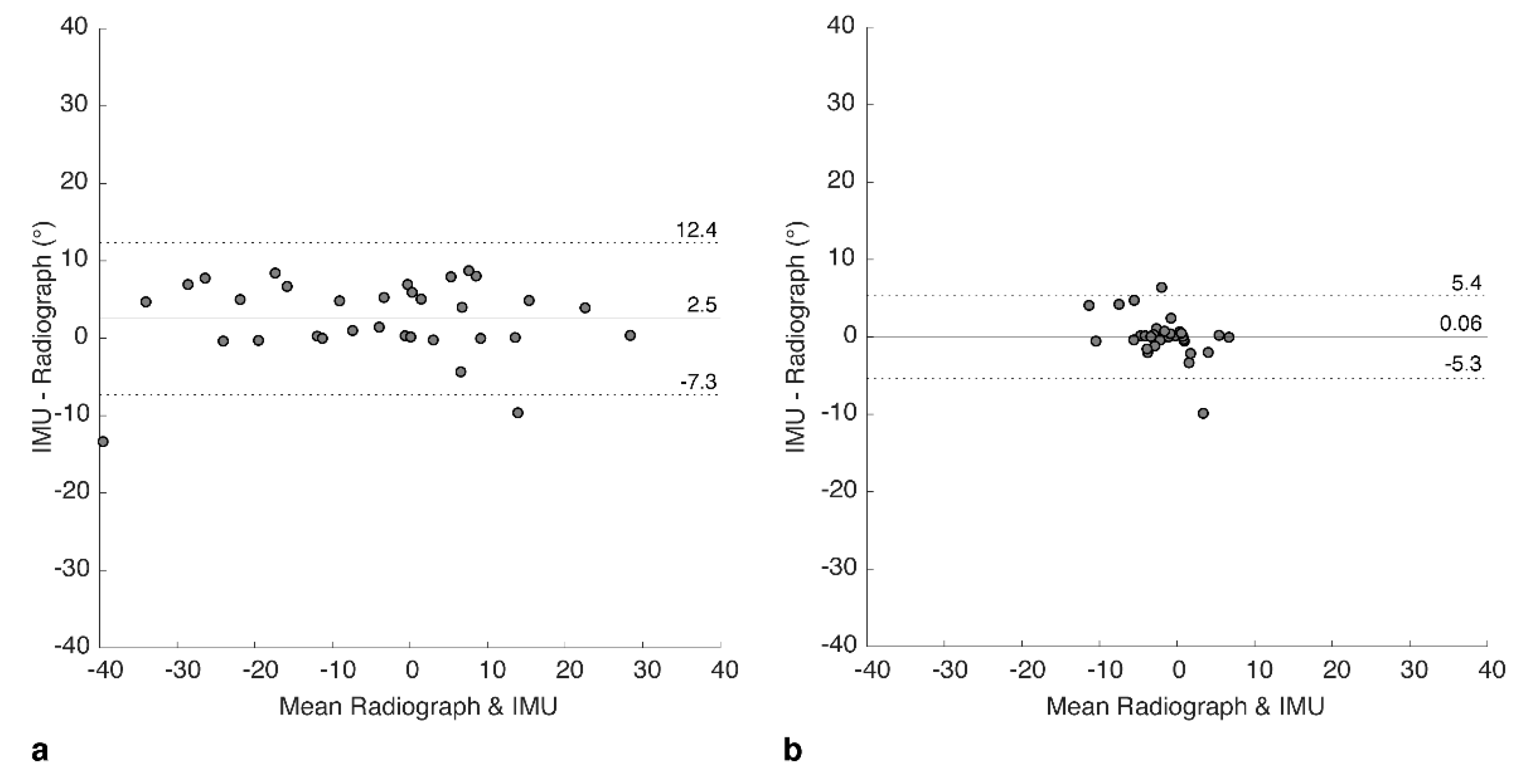 Sensors 20 06182 g005 Sensors 20 06182 g005