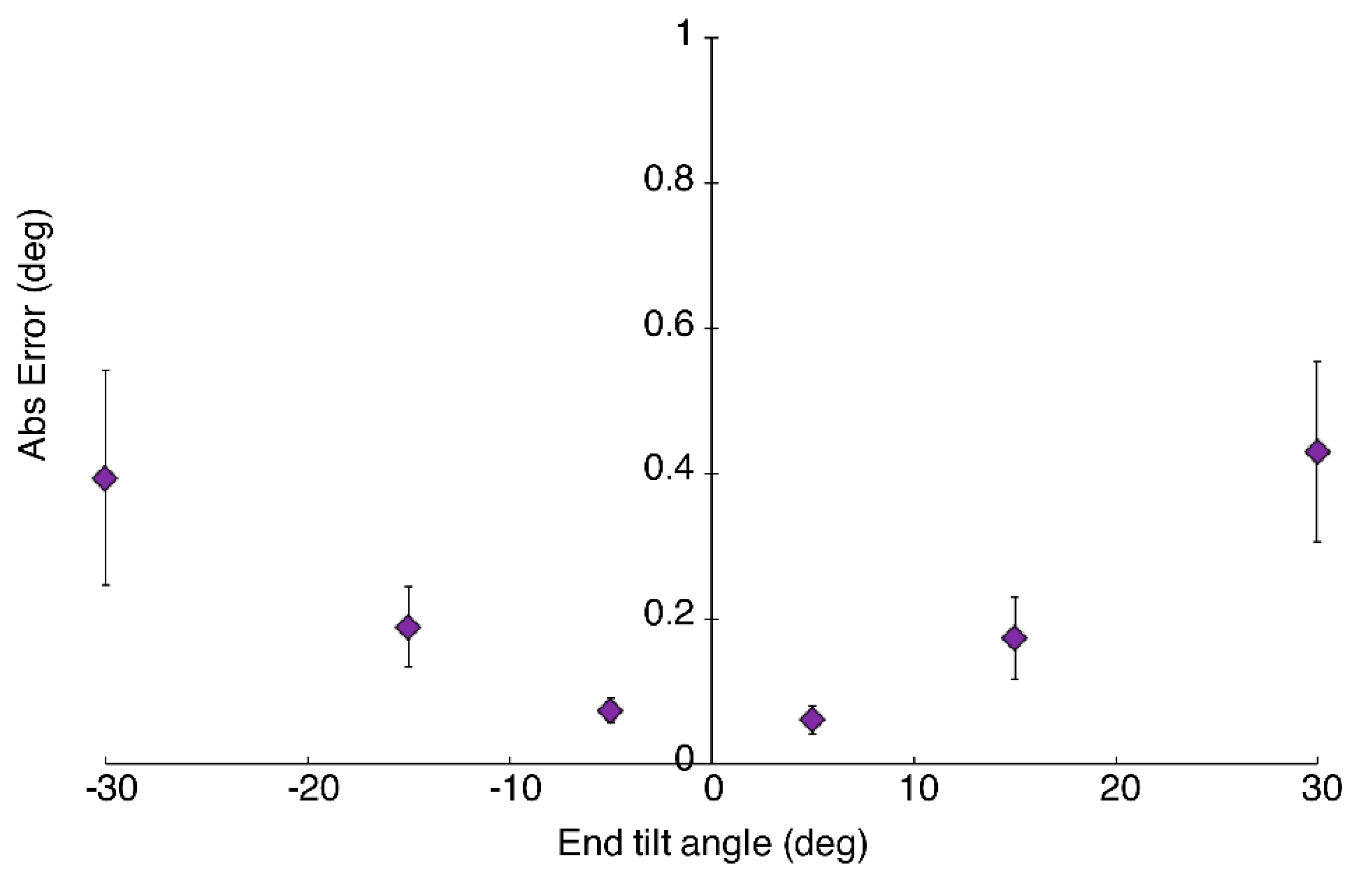 Sensors 20 06182 g0a2 Sensors 20 06182 g0a2