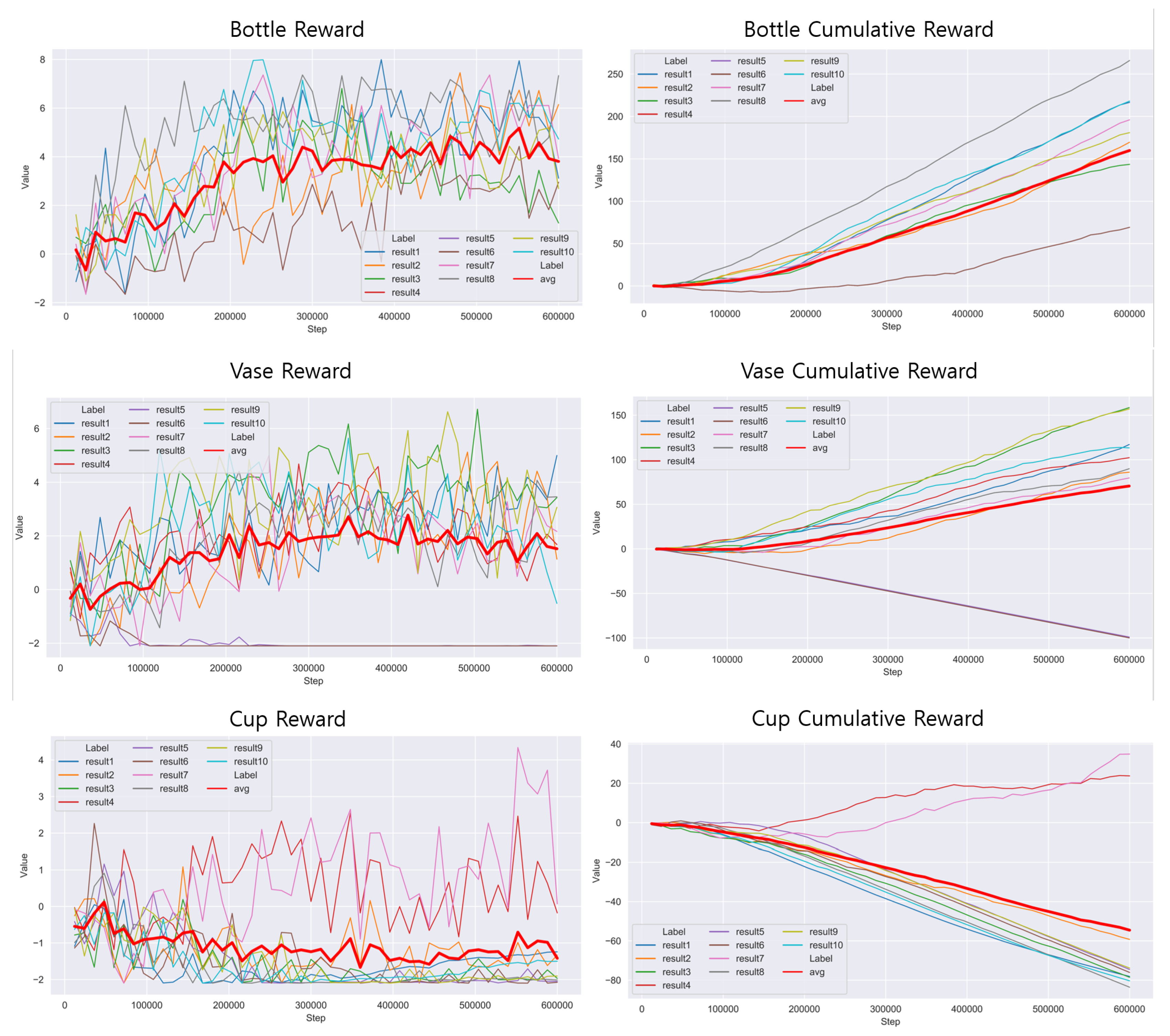 Sensors 20 06183 g010