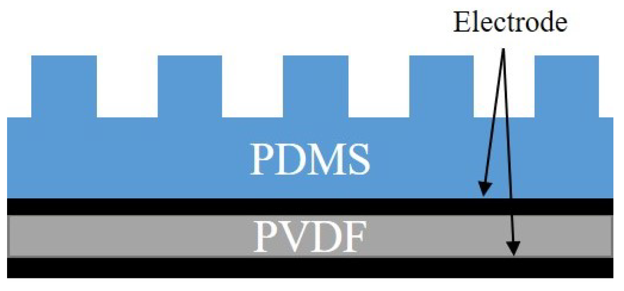Sensors 20 06185 g001