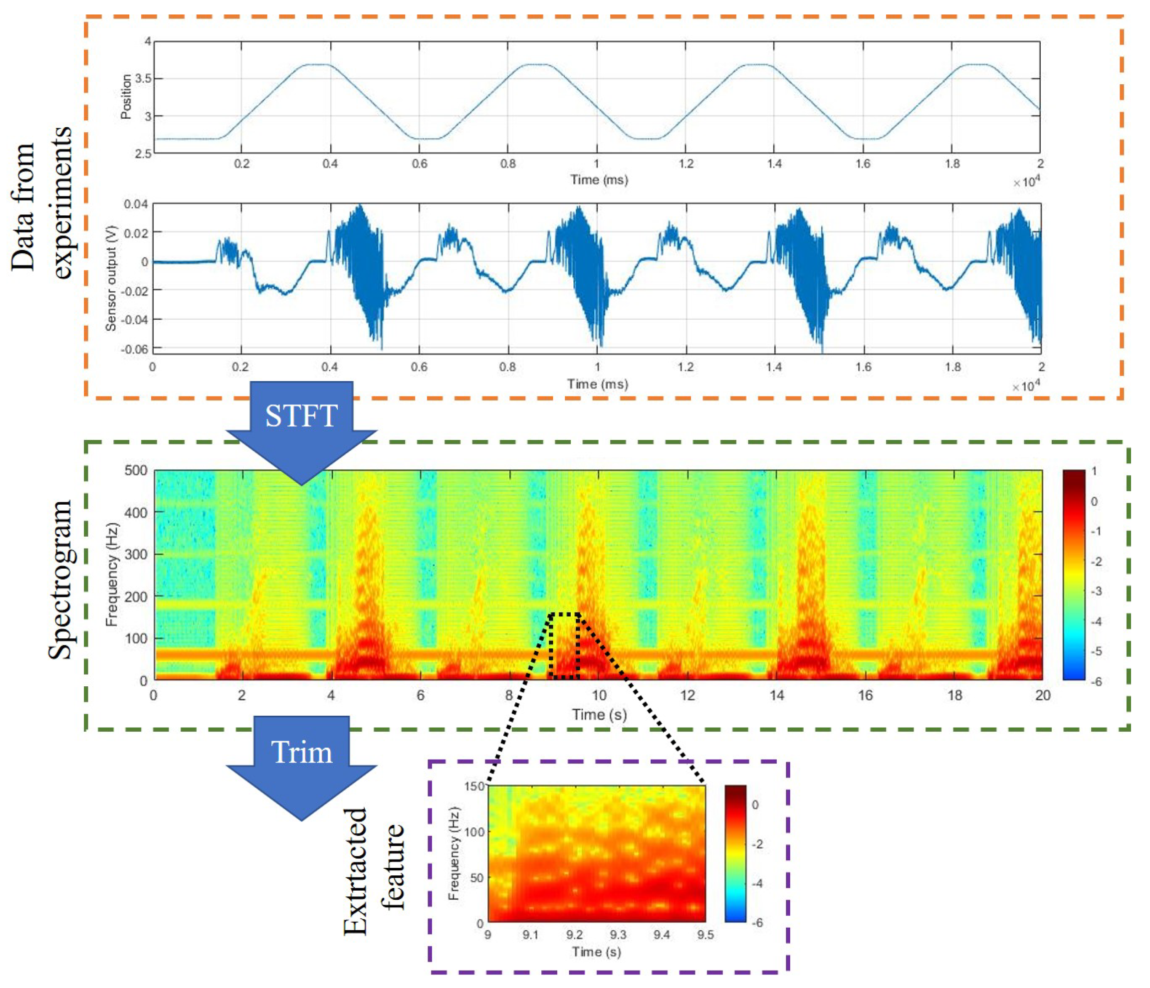 Sensors 20 06185 g003