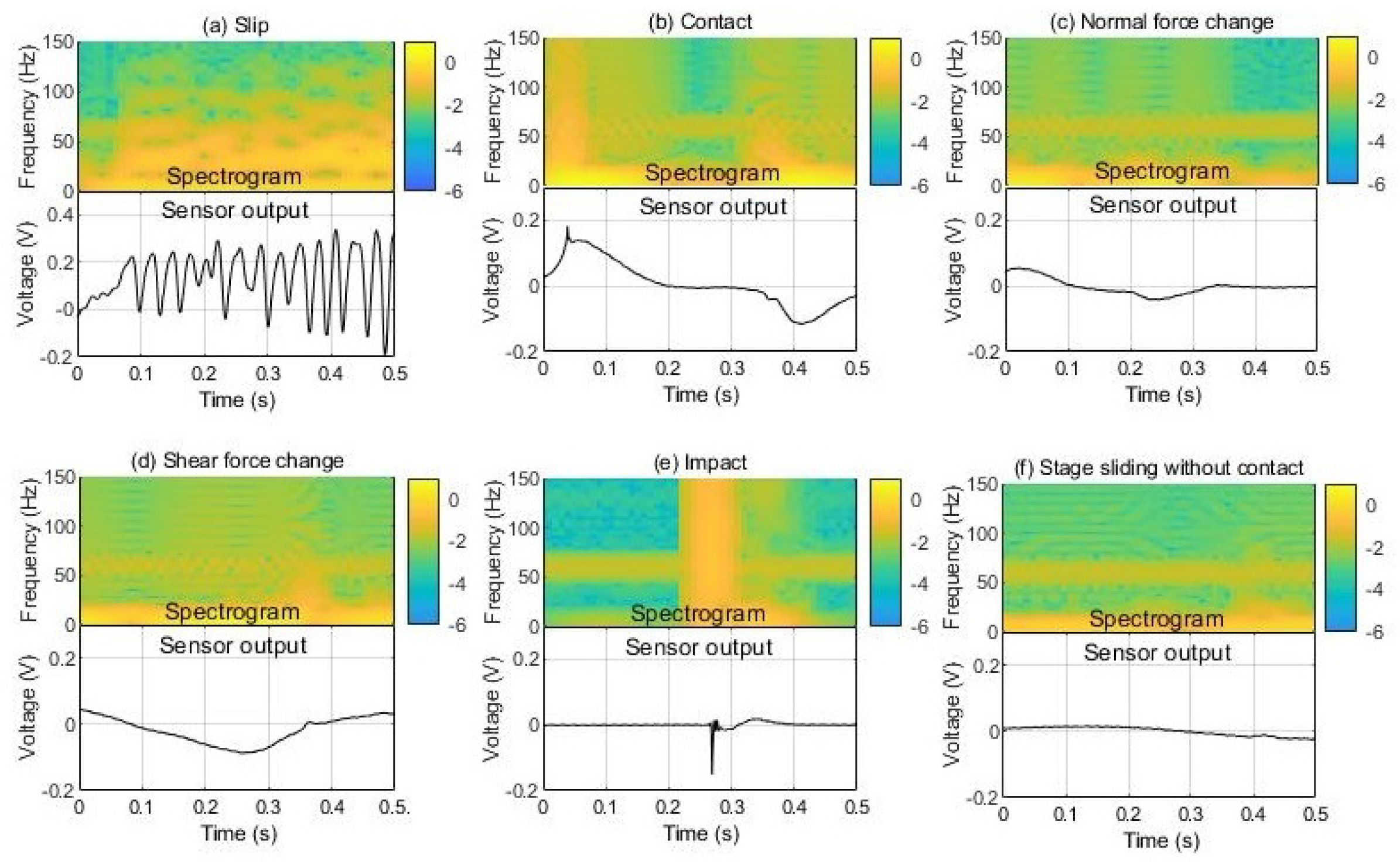 Sensors 20 06185 g006