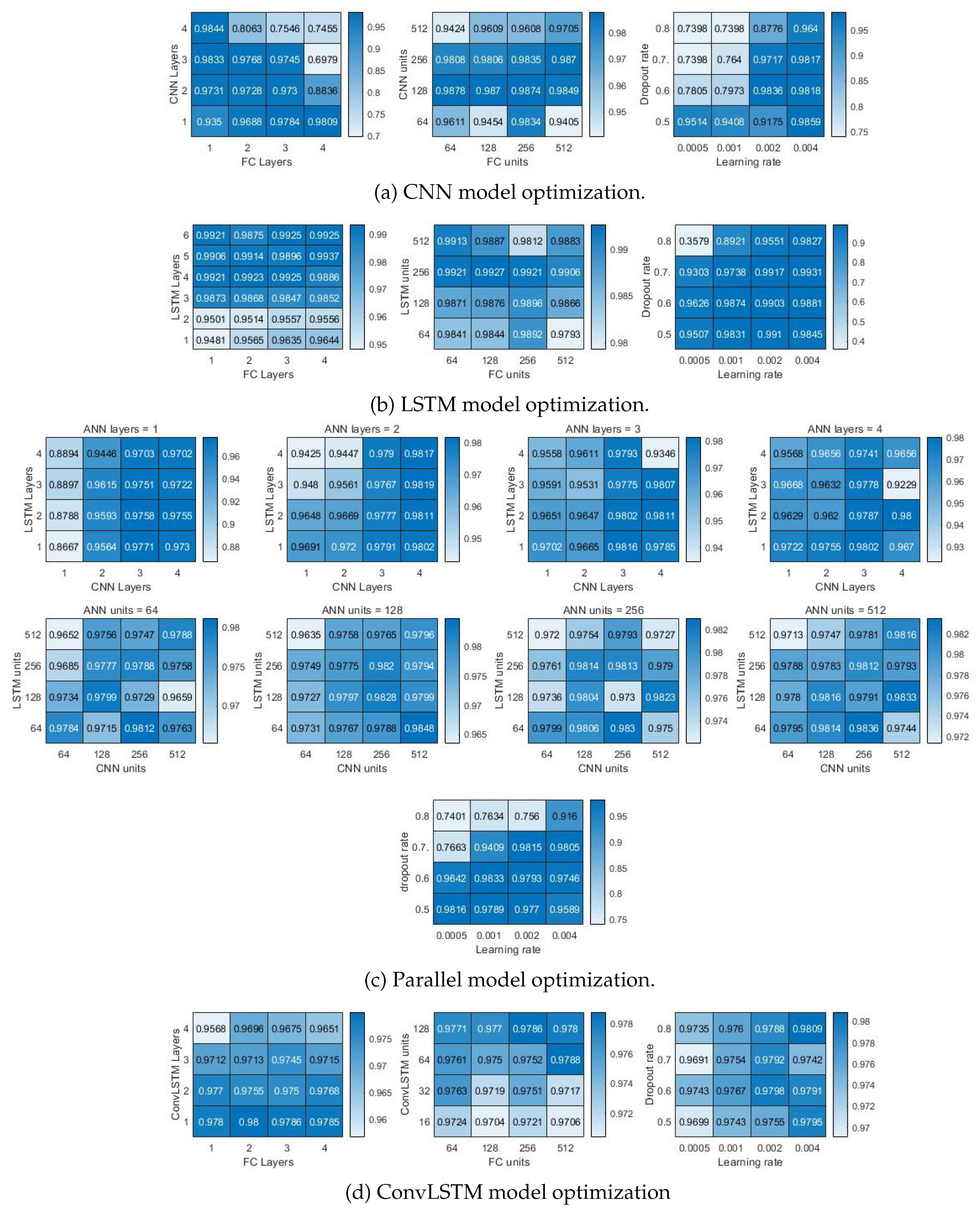 Sensors 20 06185 g008