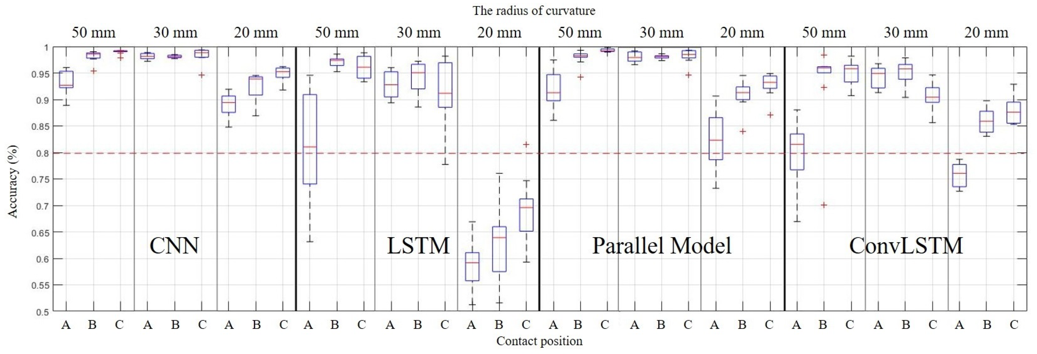 Sensors 20 06185 g012