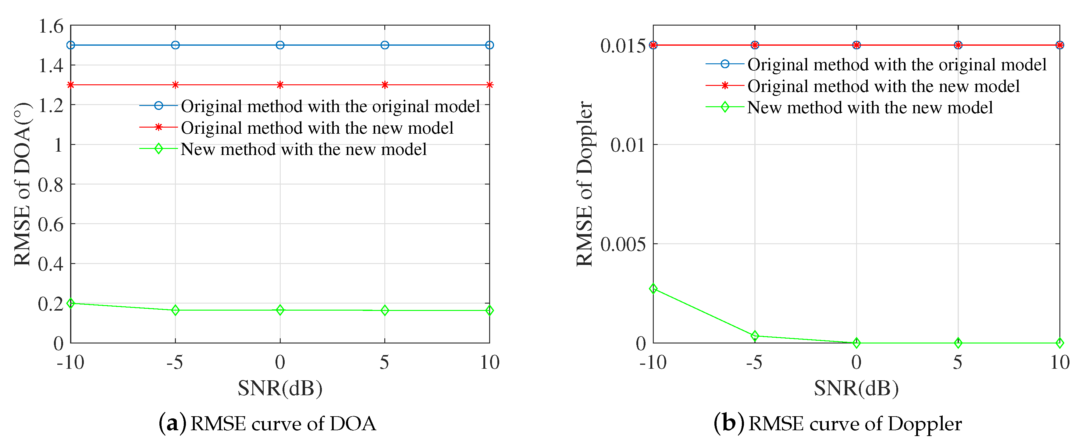 Sensors 20 06186 g003