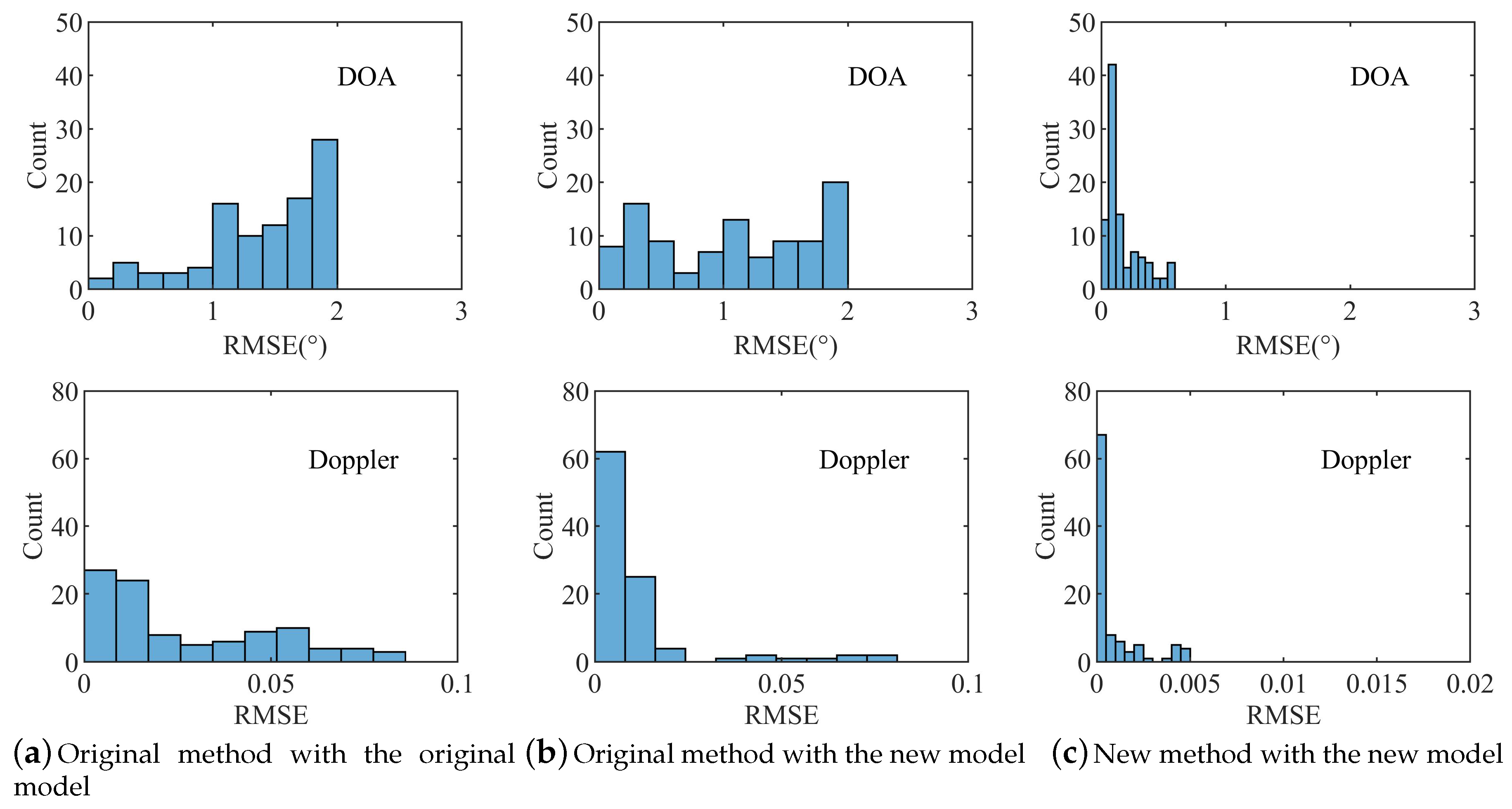 Sensors 20 06186 g004