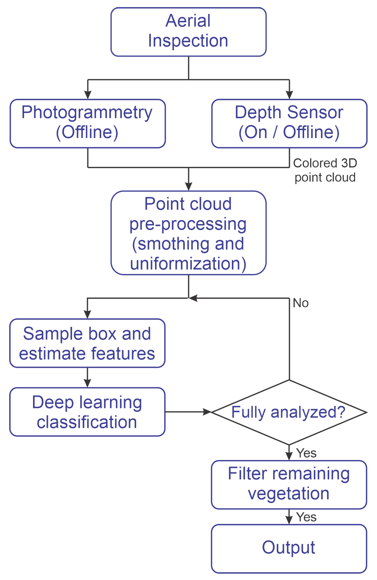 Sensors 20 06187 g001 Sensors 20 06187 g001