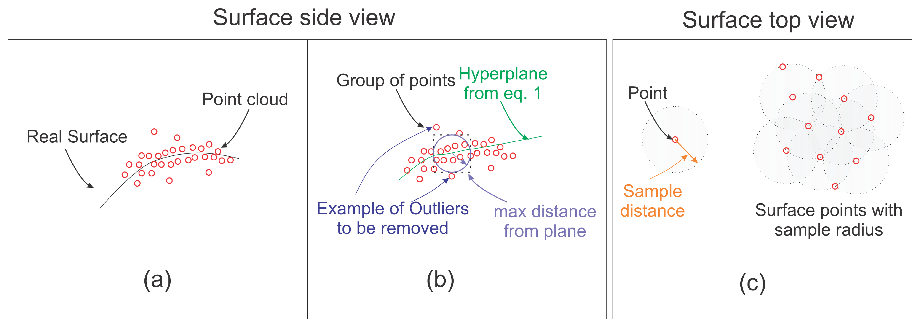 Sensors 20 06187 g002 Sensors 20 06187 g002