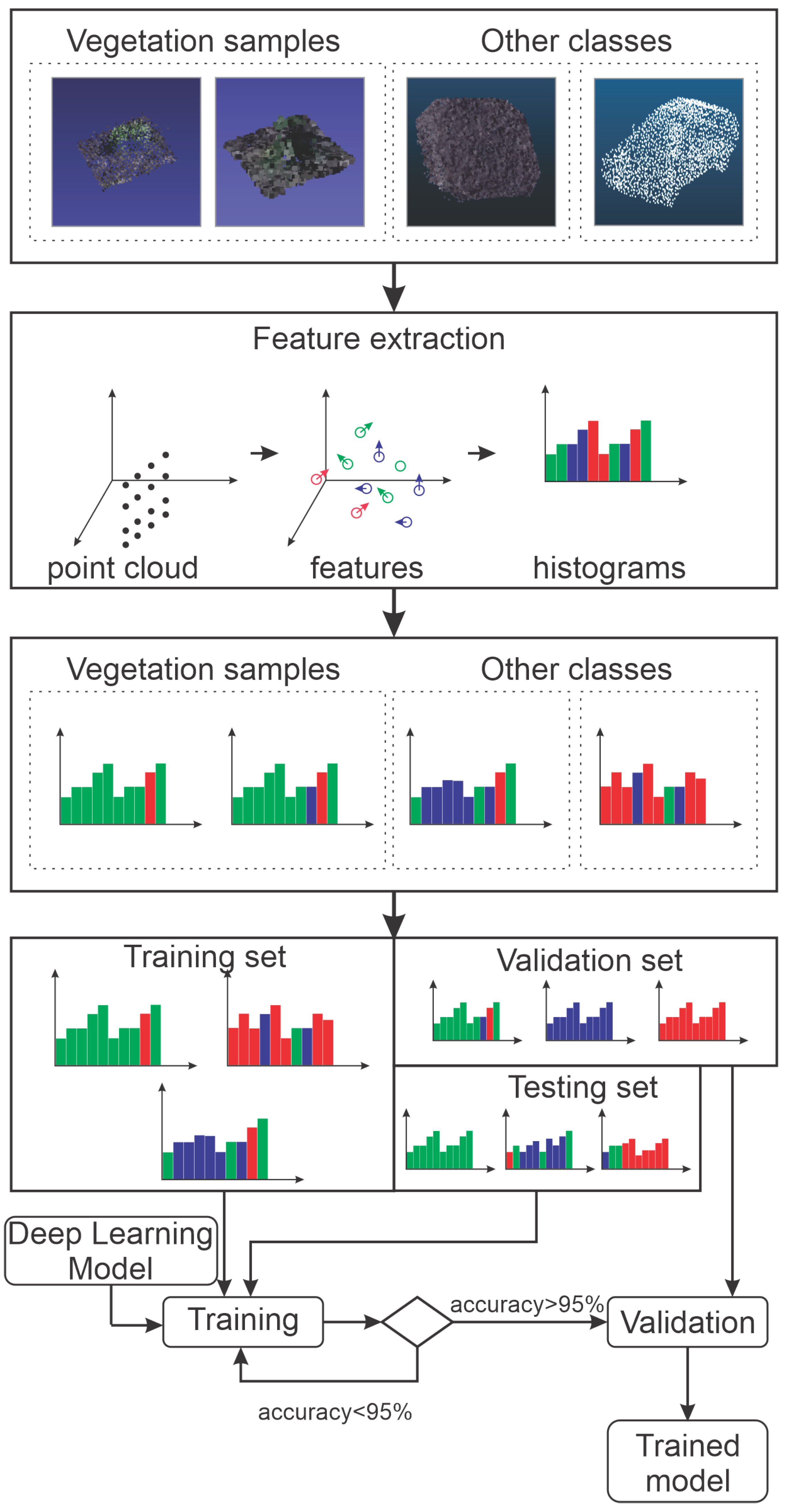 Sensors 20 06187 g005 Sensors 20 06187 g005