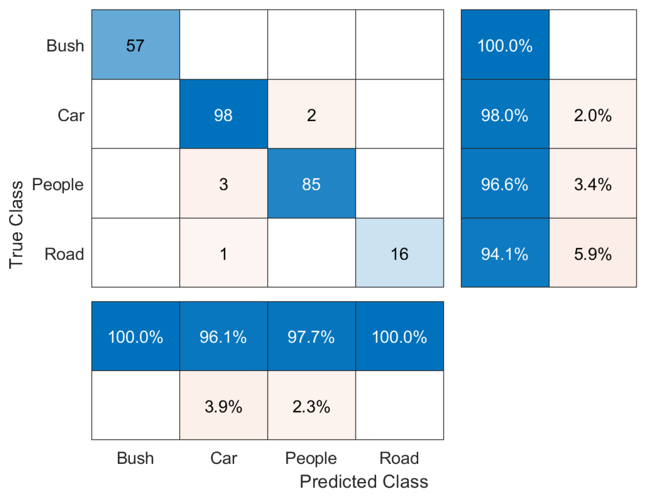 Sensors 20 06187 g010 Sensors 20 06187 g010