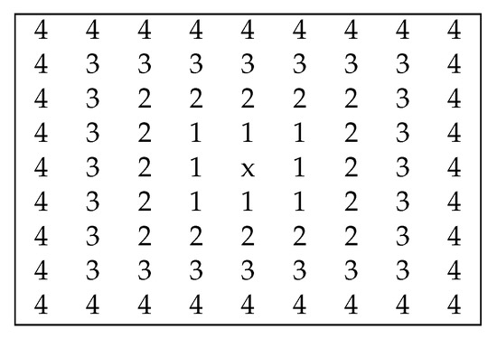 Sensors | Free Full-Text | Depth Estimation for Light-Field Images ...