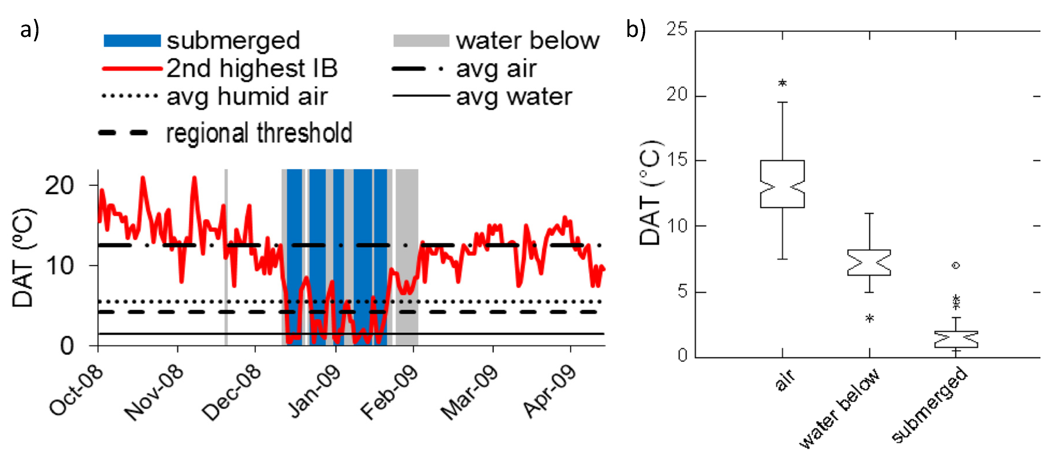 Sensors 20 06189 g003 Sensors 20 06189 g003