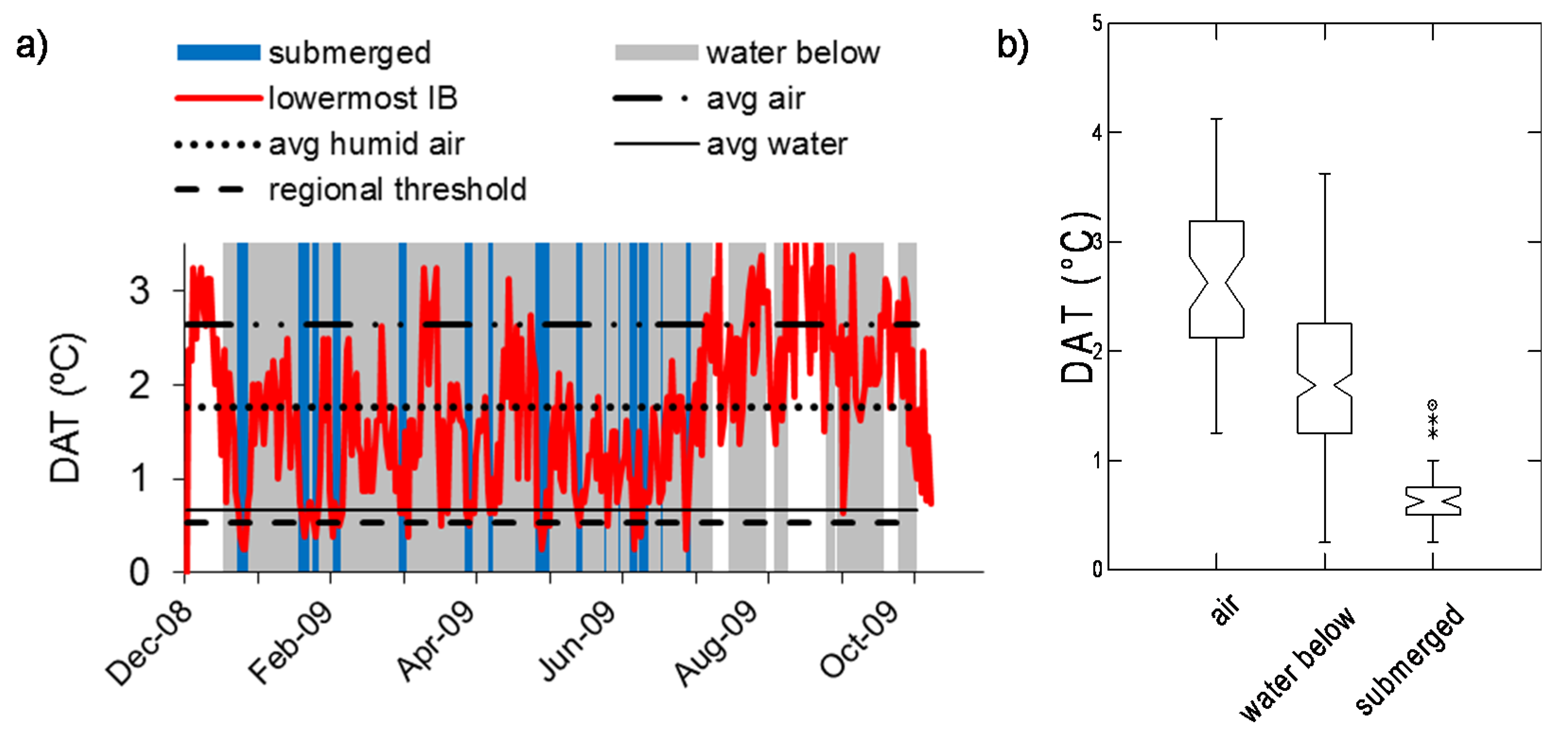 Sensors 20 06189 g004 Sensors 20 06189 g004