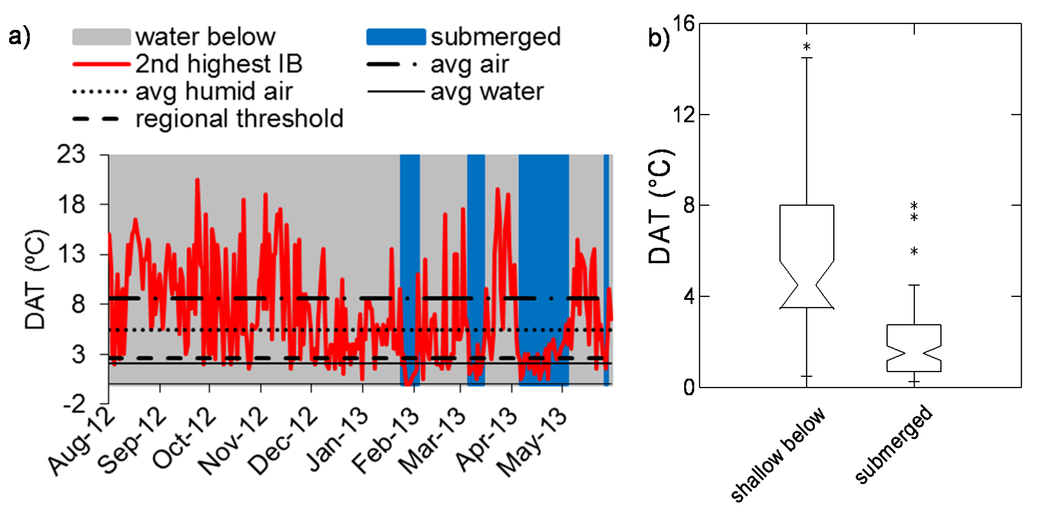 Sensors 20 06189 g005 Sensors 20 06189 g005