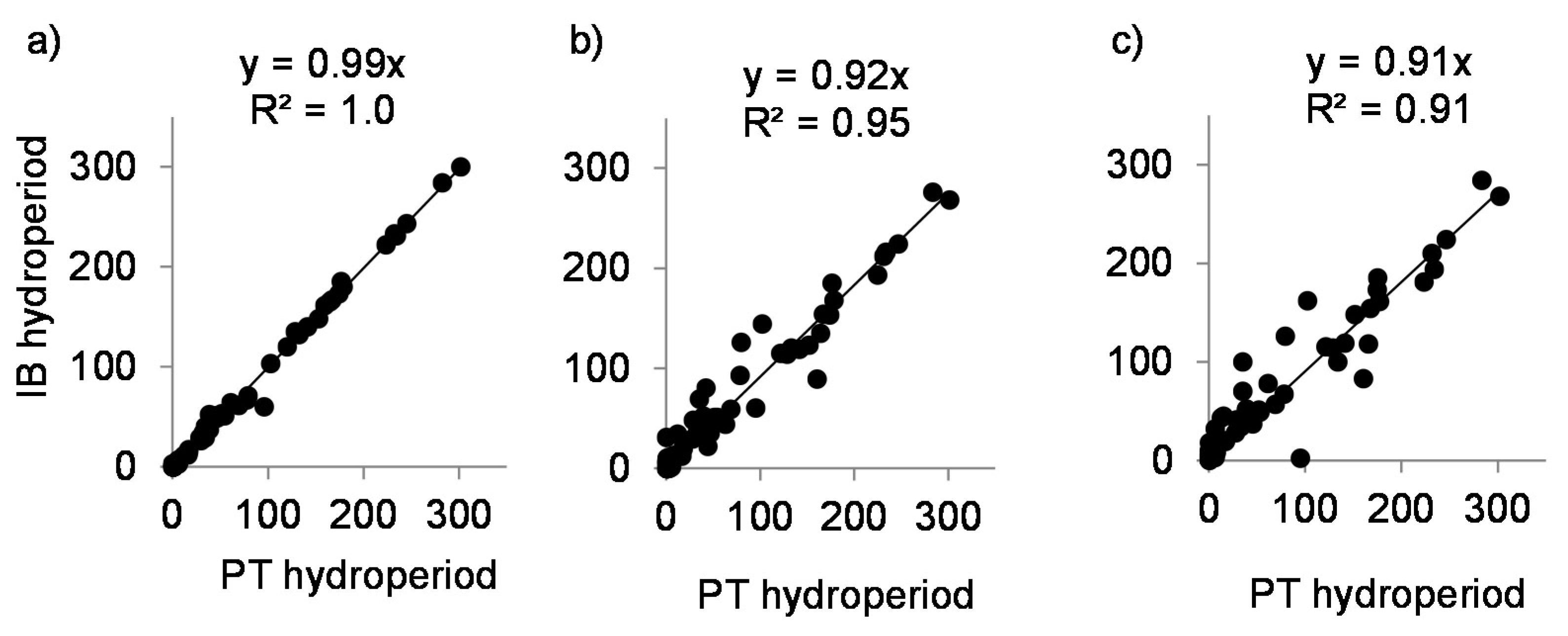 Sensors 20 06189 g006 Sensors 20 06189 g006