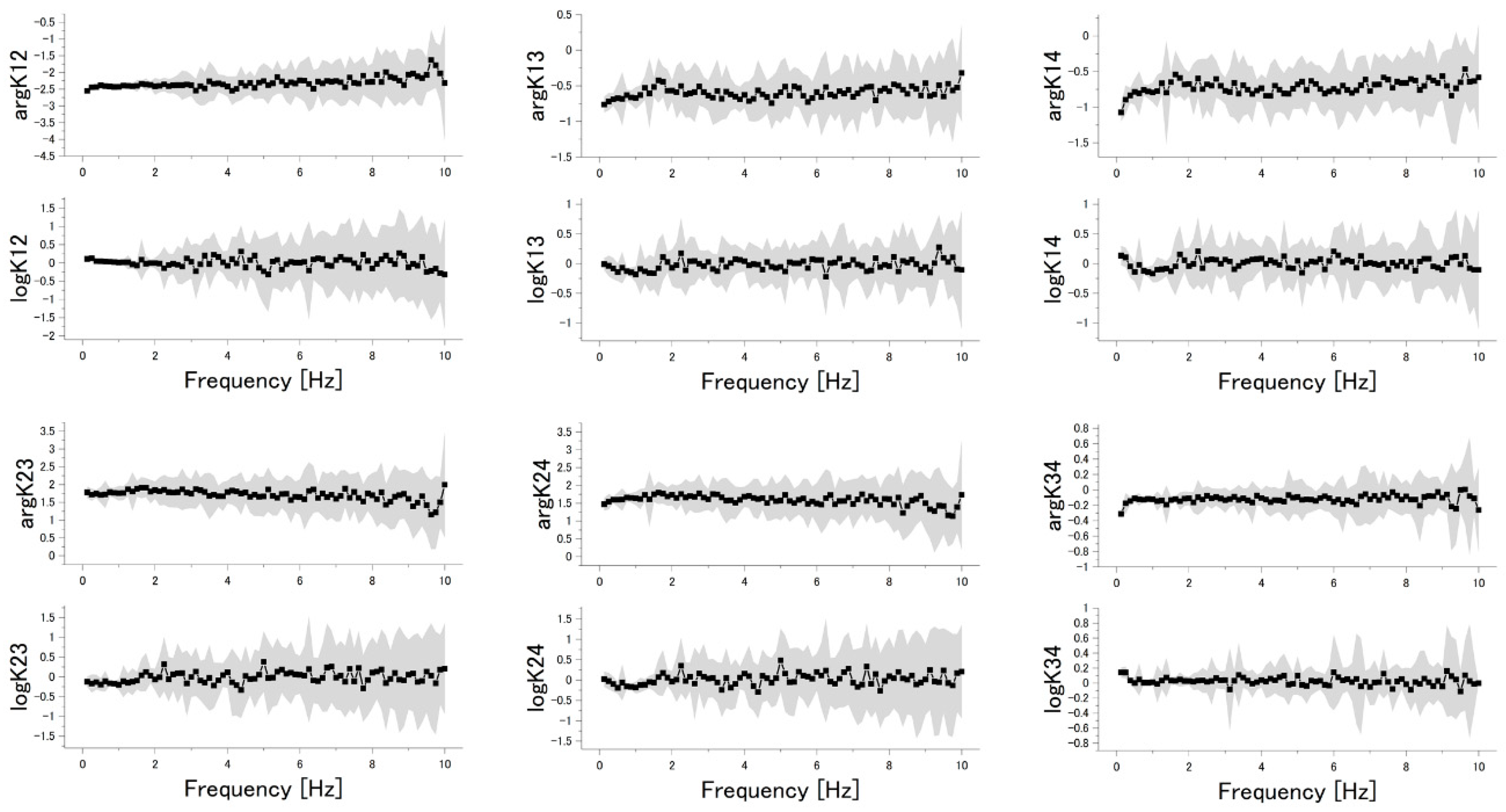 Sensors 20 06190 g002