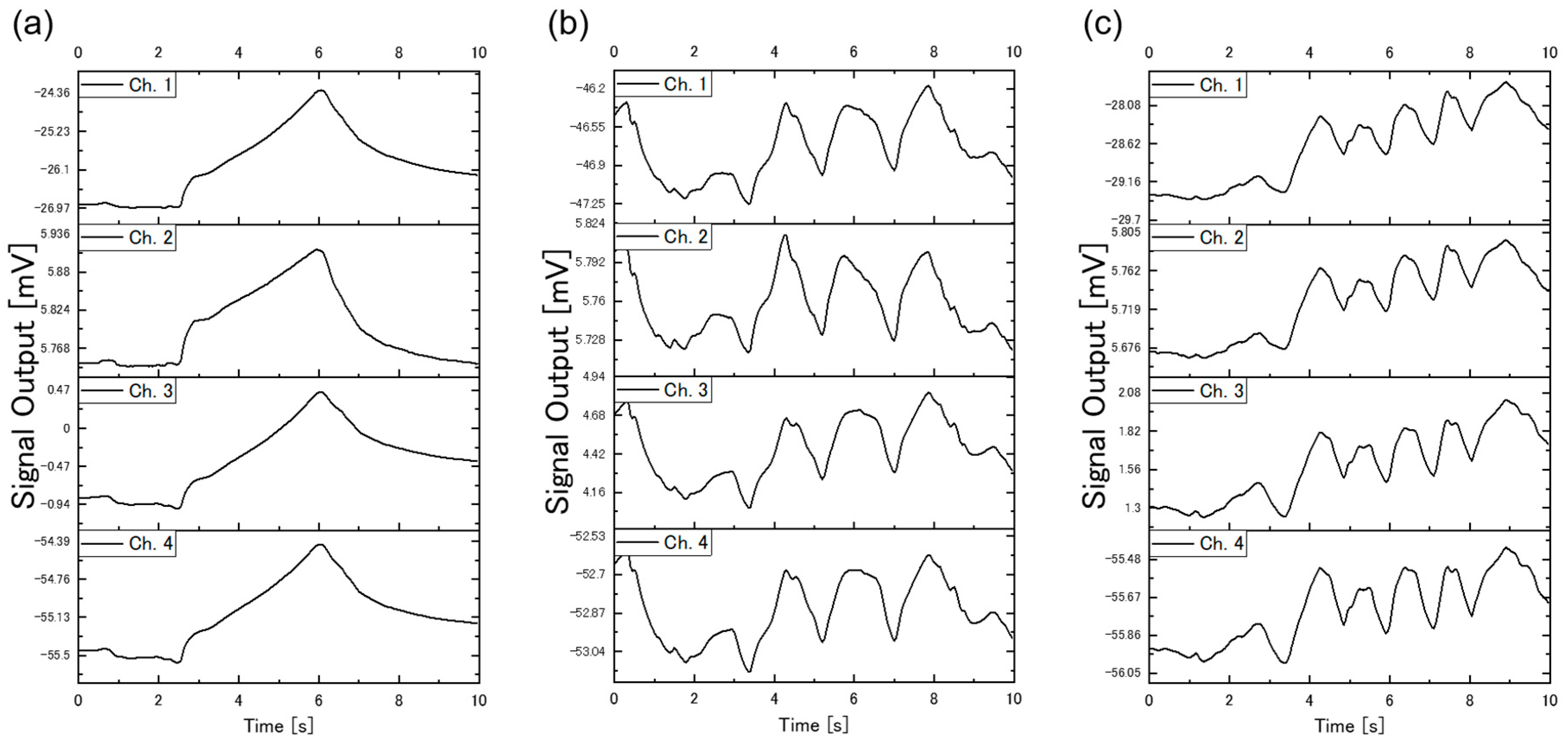 Sensors 20 06190 g004