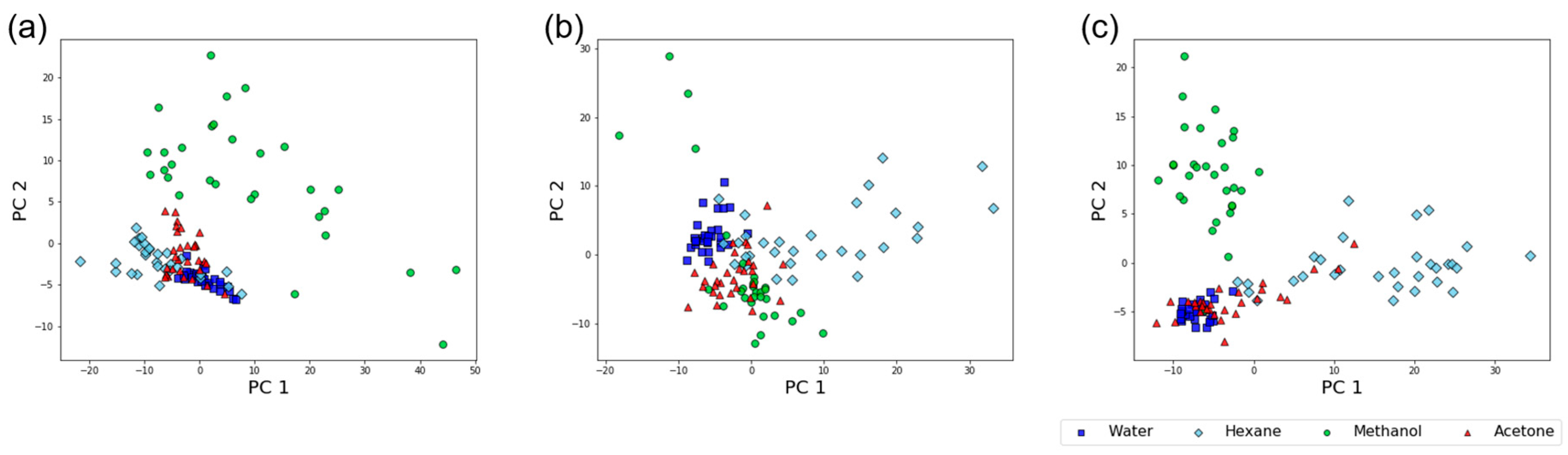 Sensors 20 06190 g005