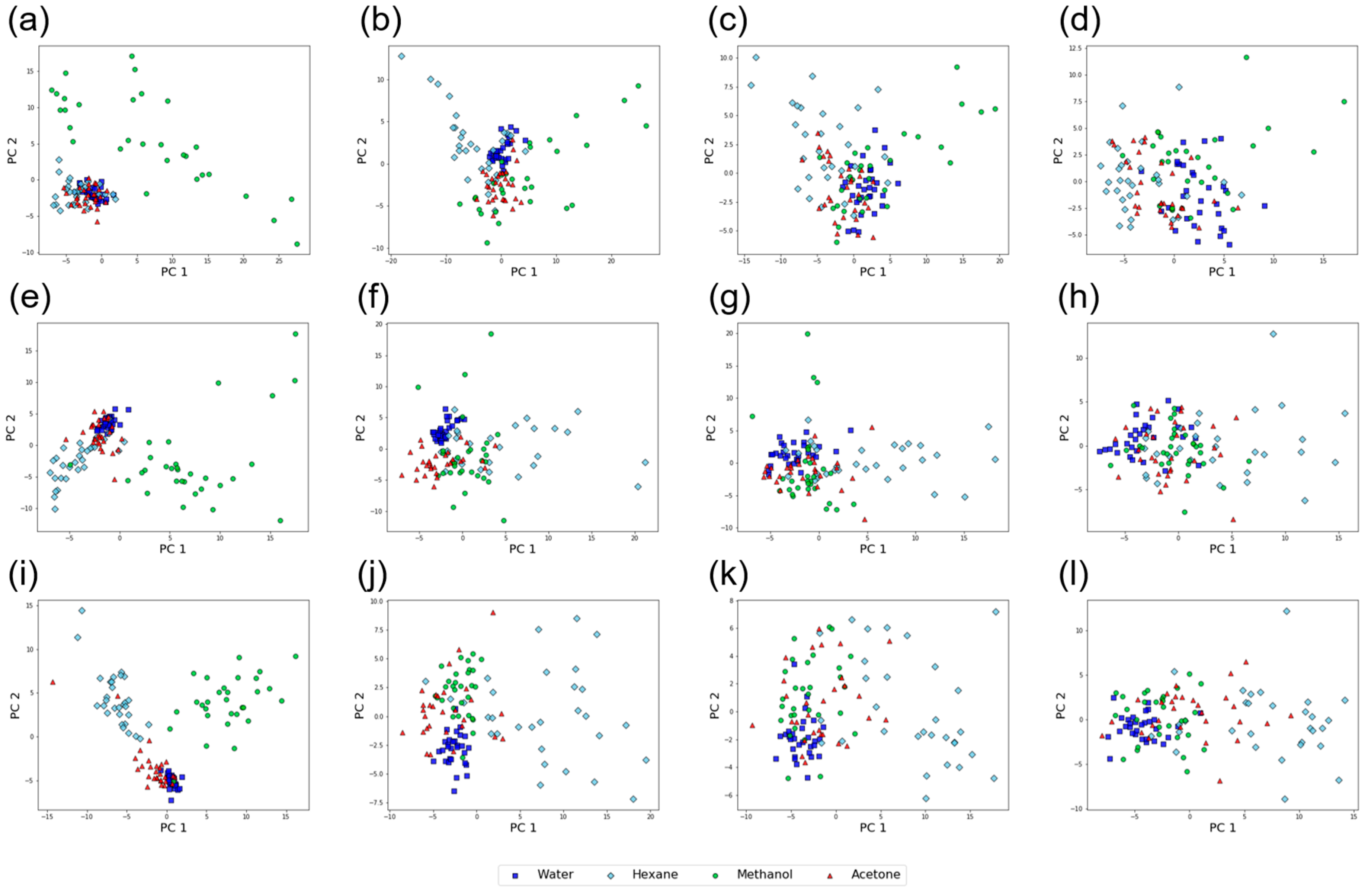 Sensors 20 06190 g007