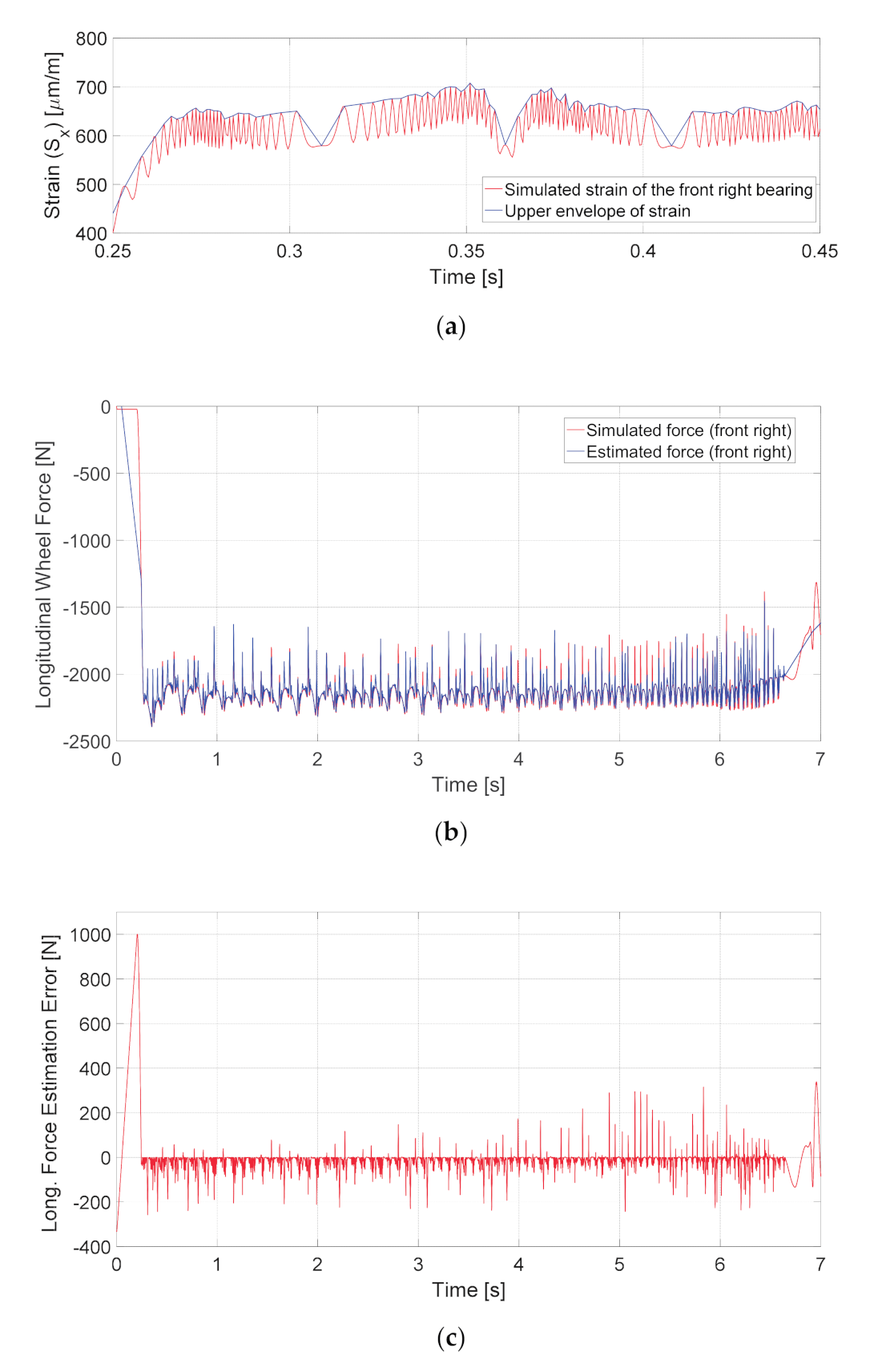 Sensors 20 06191 g008
