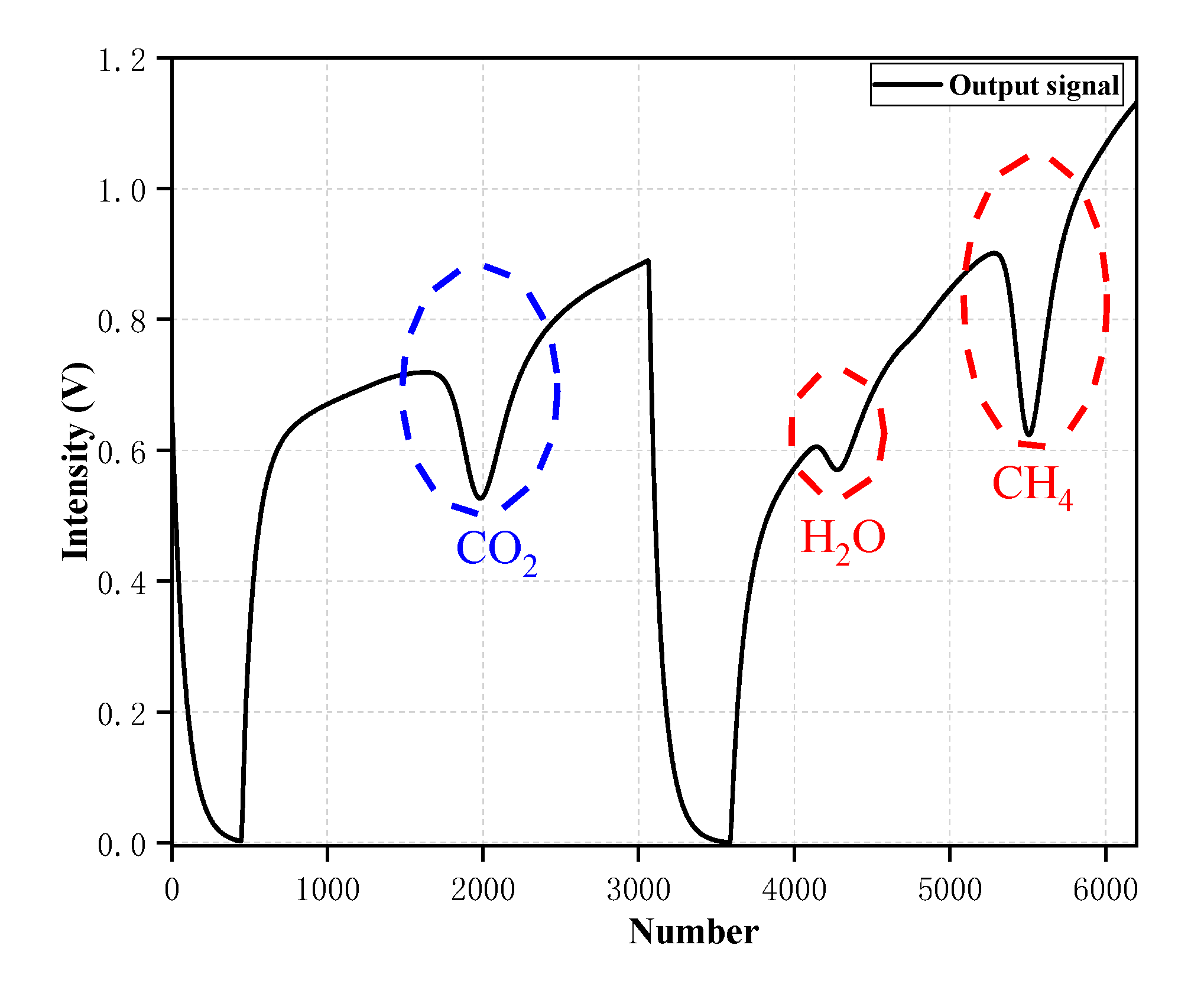 Sensors 20 06192 g004