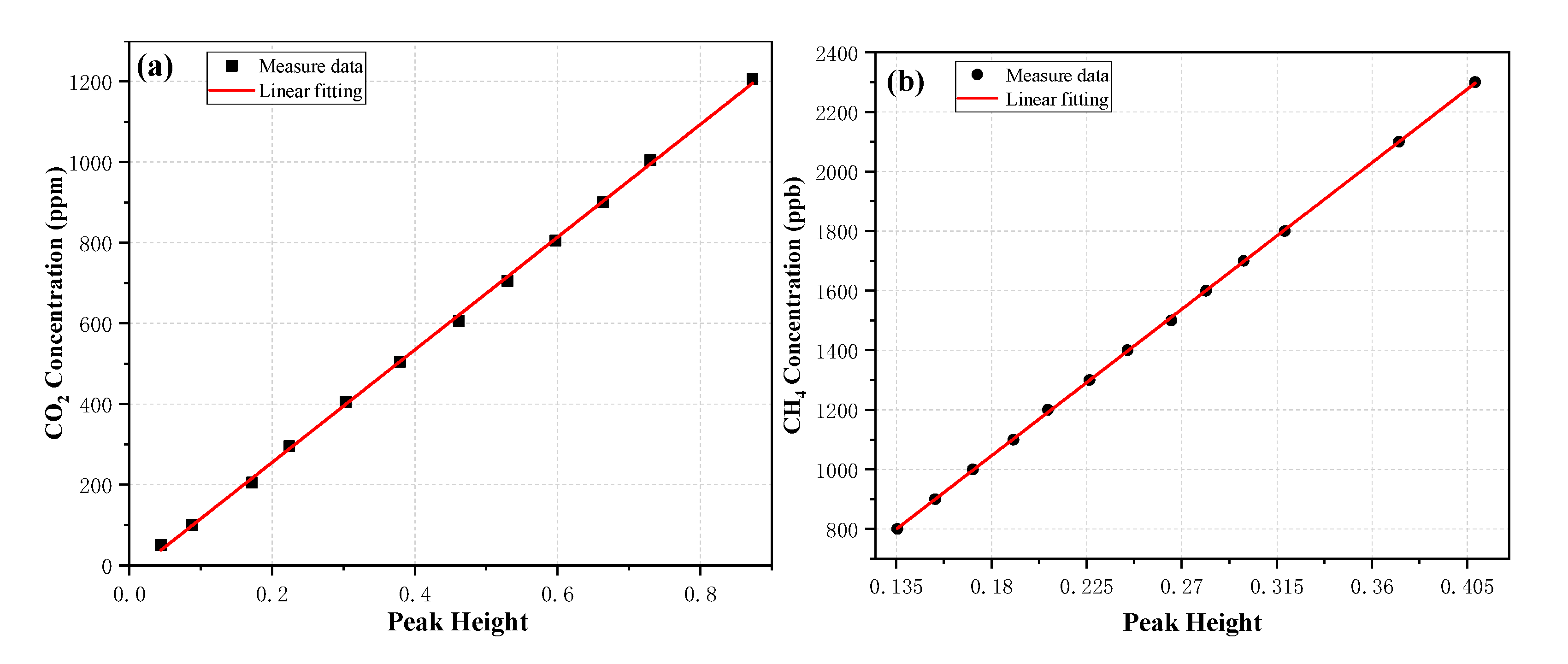 Sensors 20 06192 g007