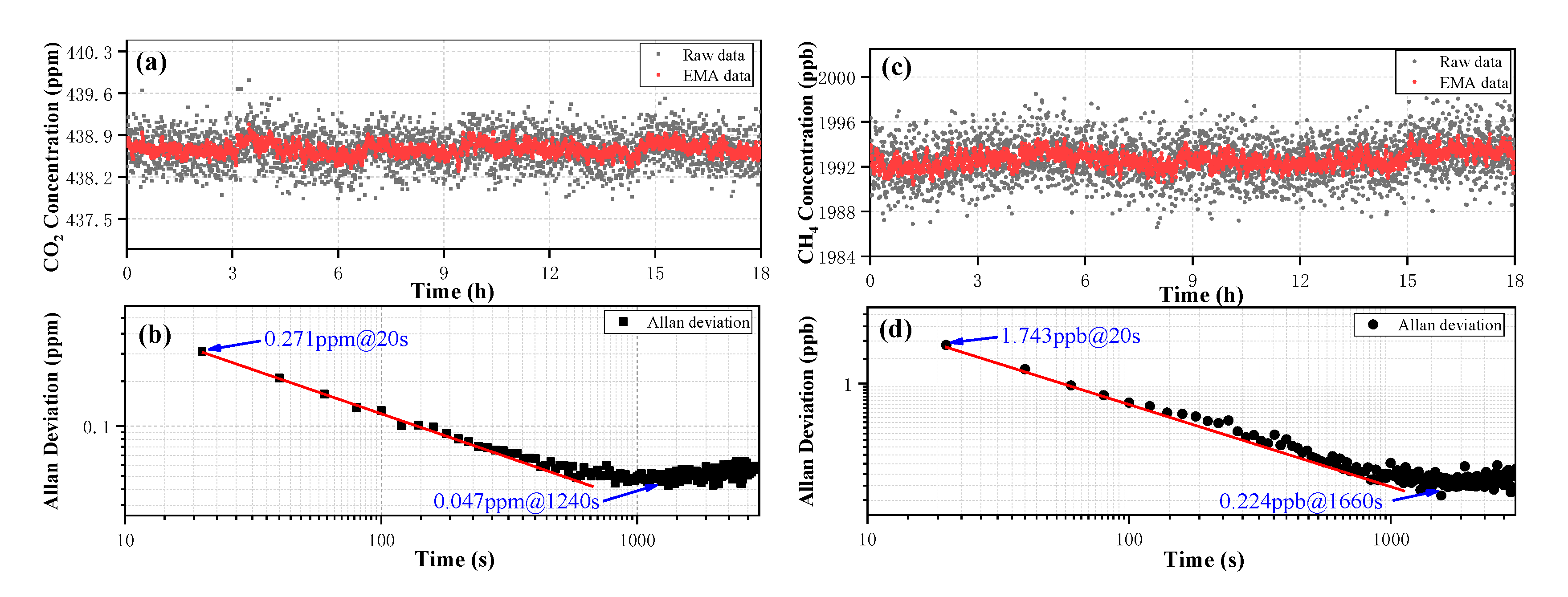 Sensors 20 06192 g008