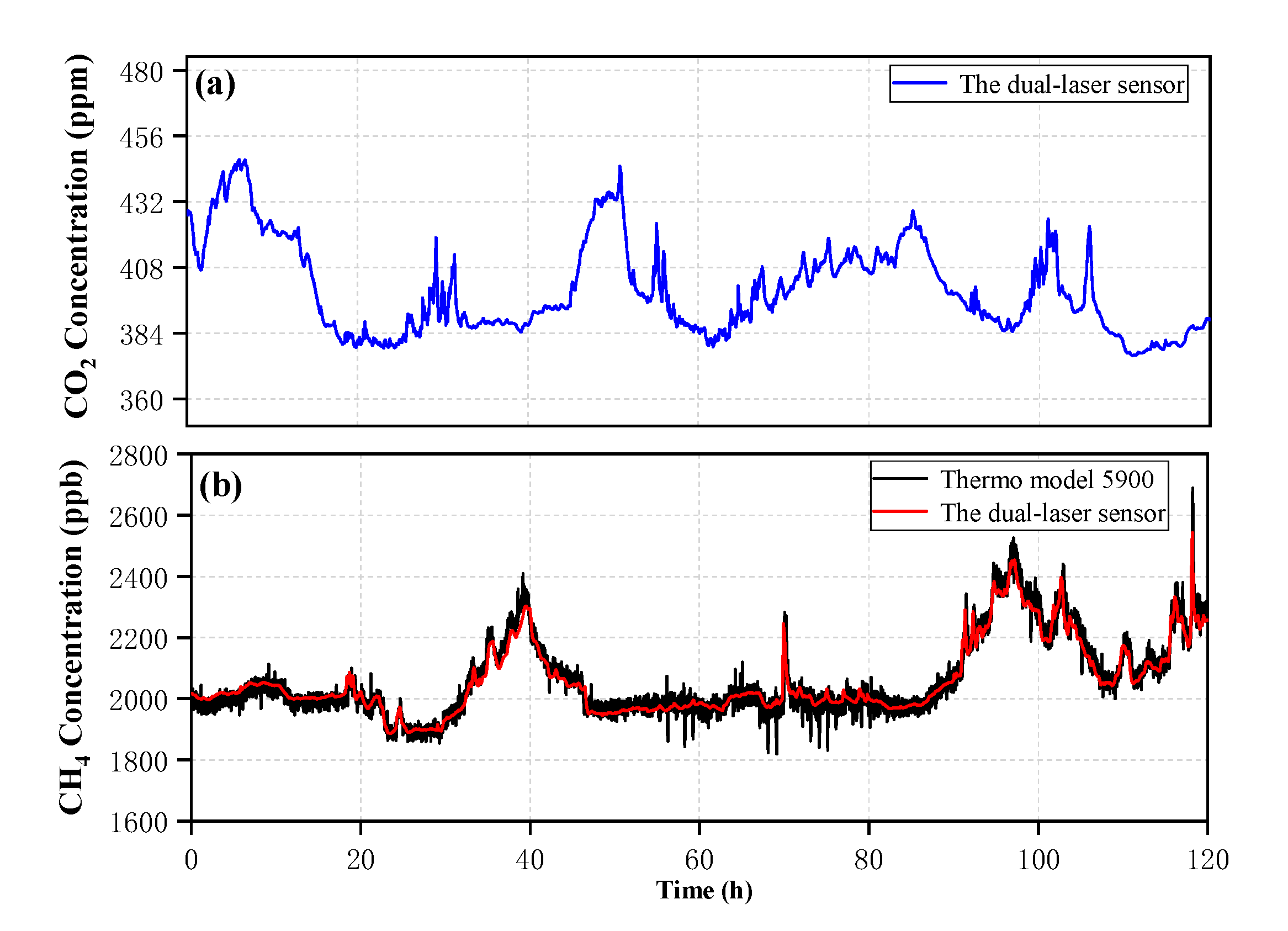 Sensors 20 06192 g009