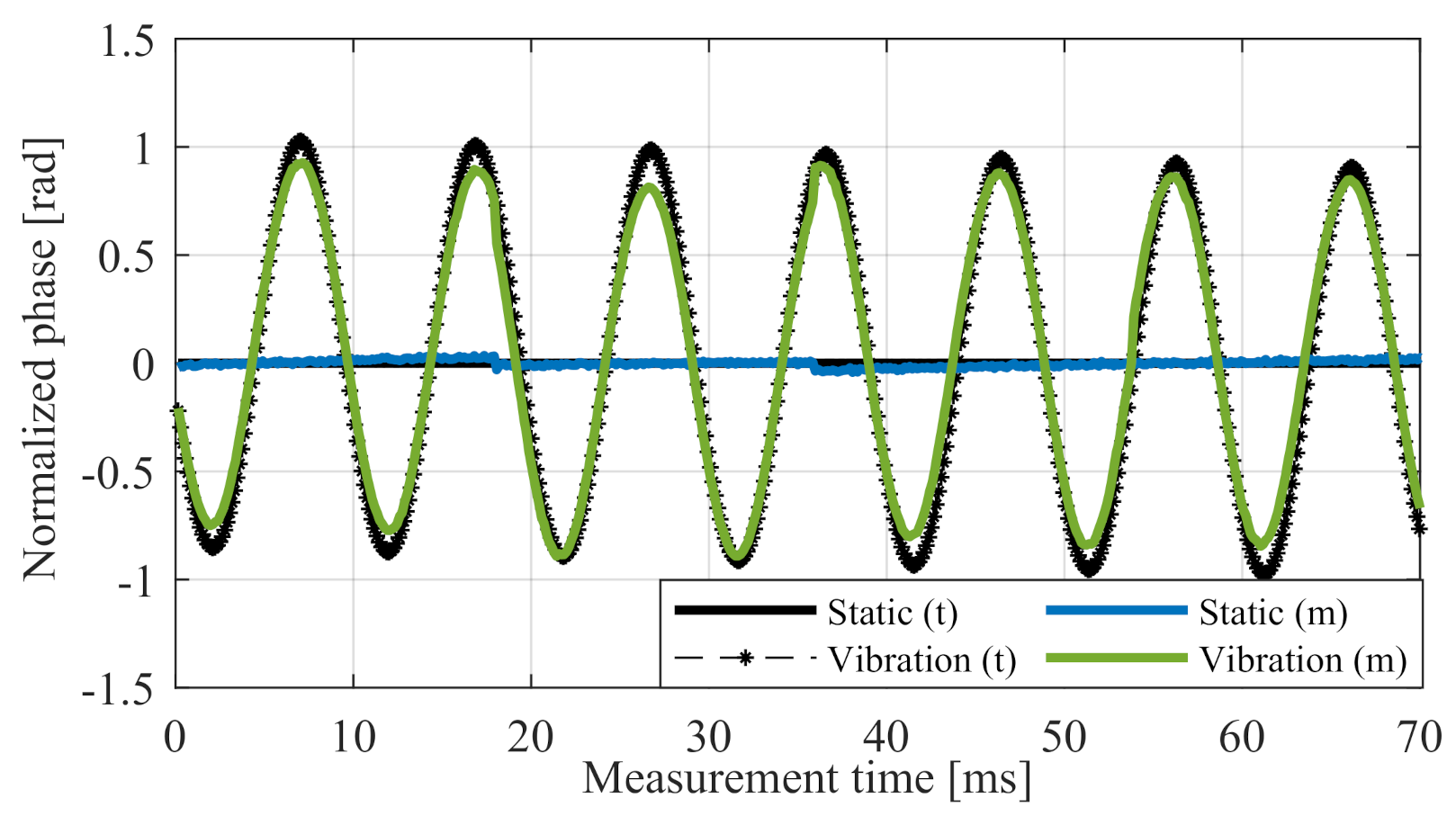 Sensors 20 06195 g003