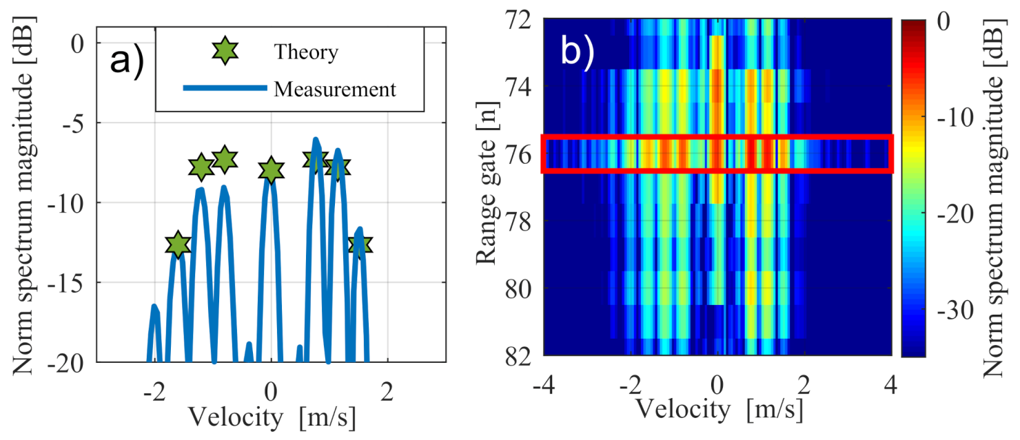 Sensors 20 06195 g013