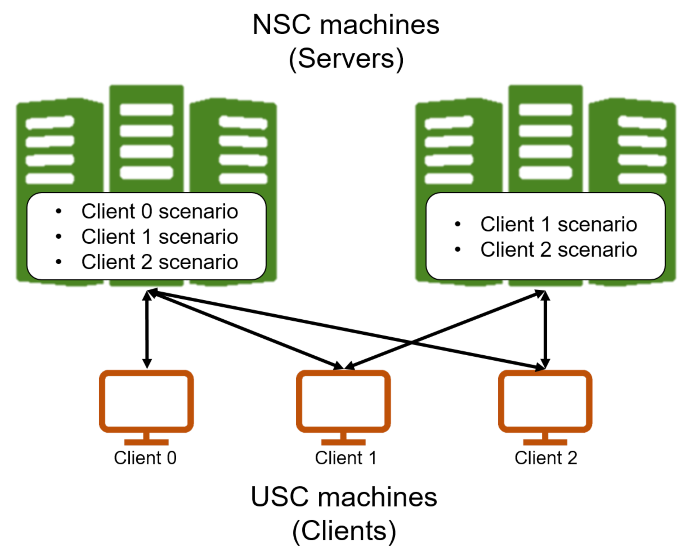 Sensors 20 06196 g003