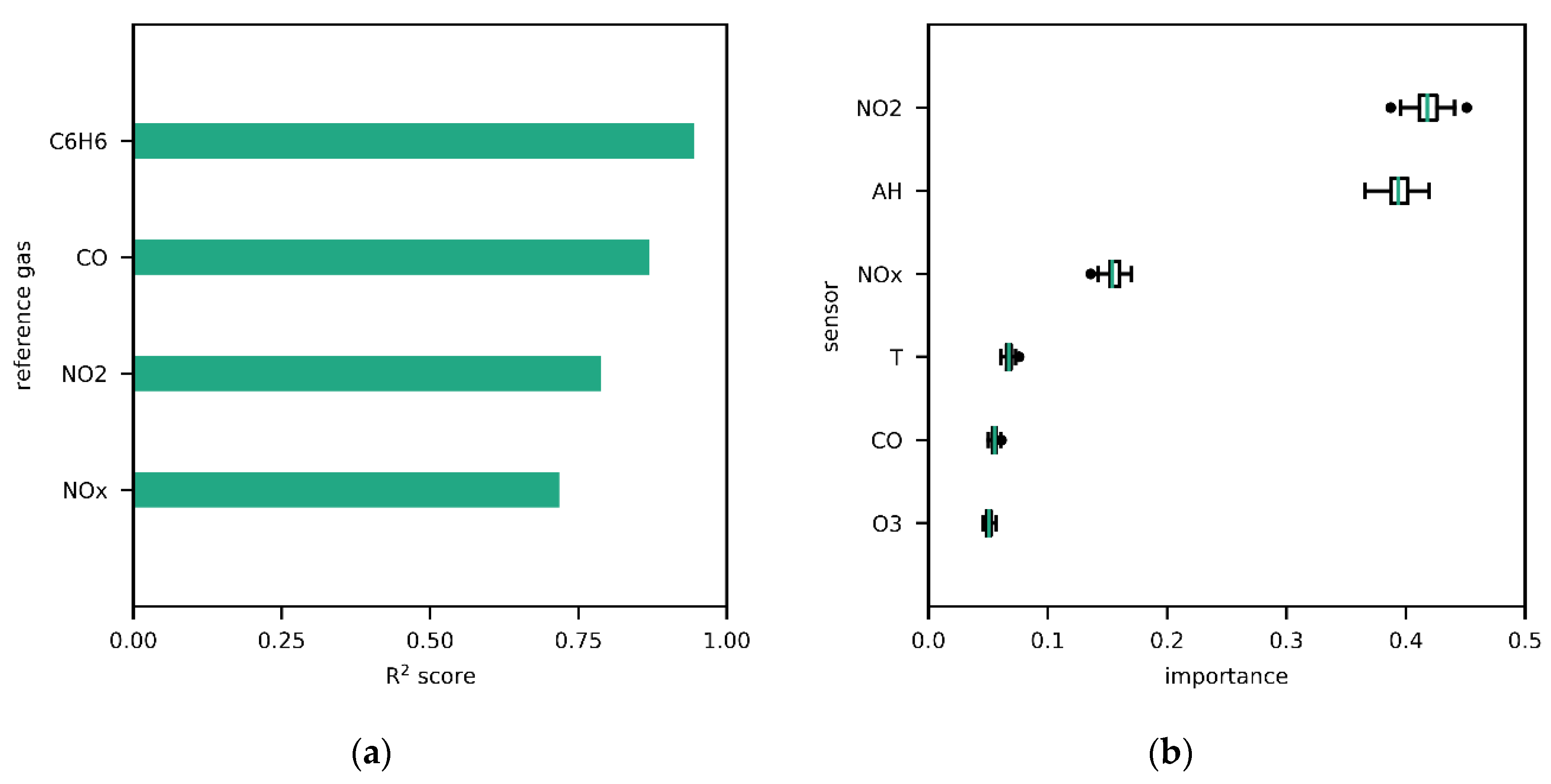 Sensors 20 06198 g002