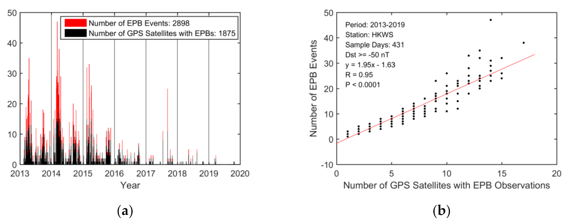 Sensors 20 06200 g003