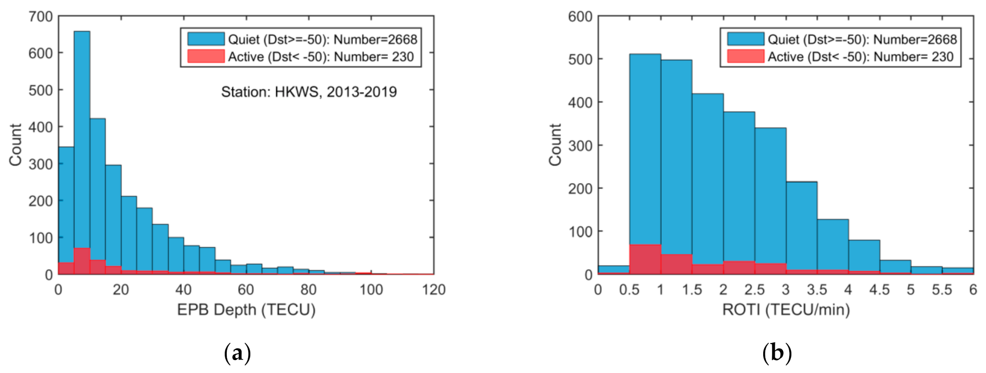 Sensors 20 06200 g004a