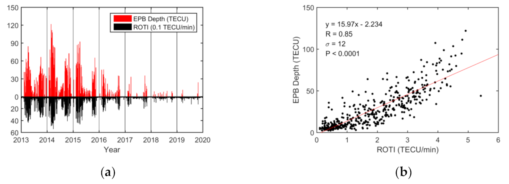 Sensors 20 06200 g006
