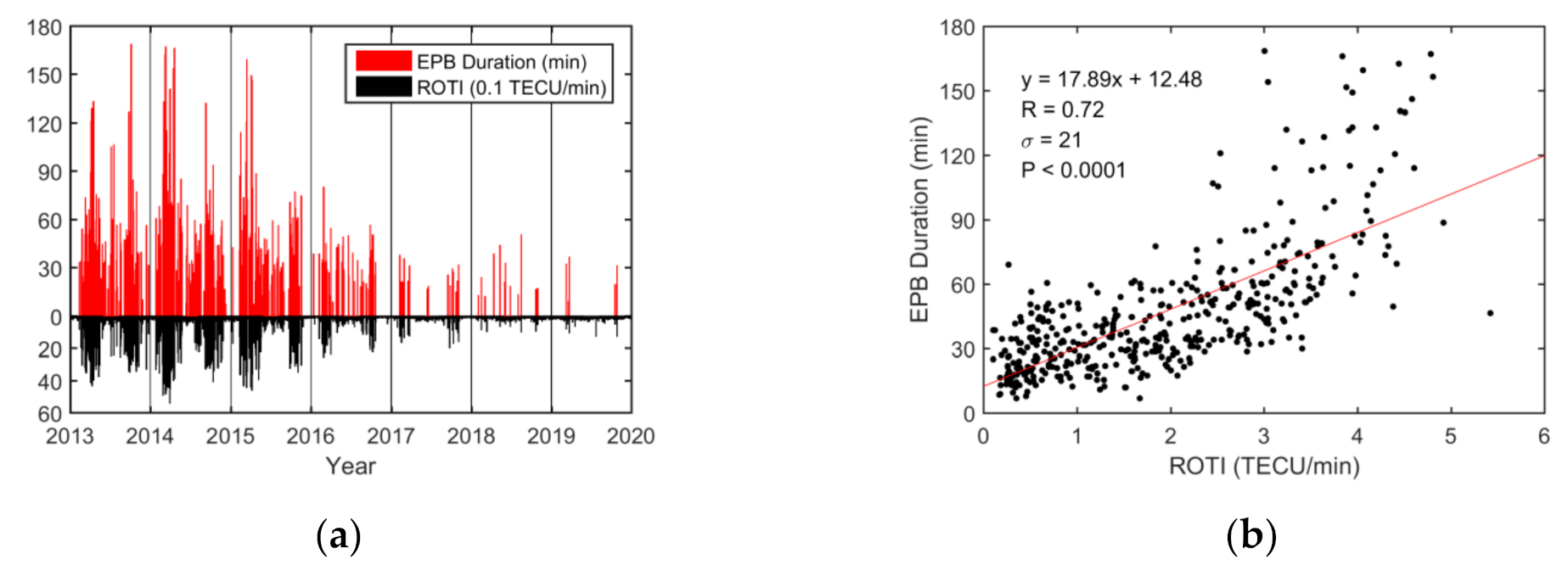 Sensors 20 06200 g007